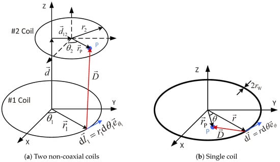 Sensors 17 01768 g017 550