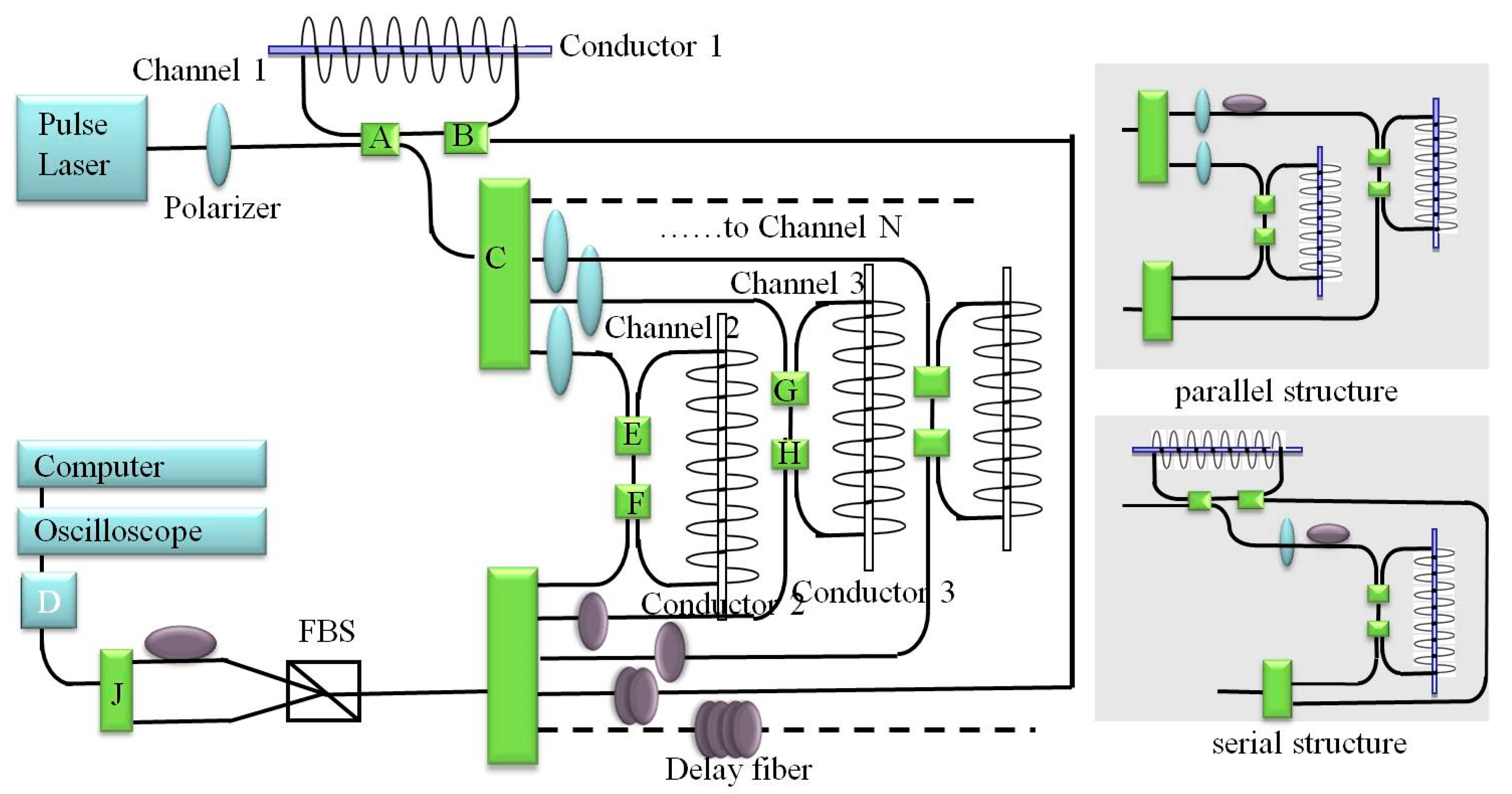 Sensors 17 01770 g001