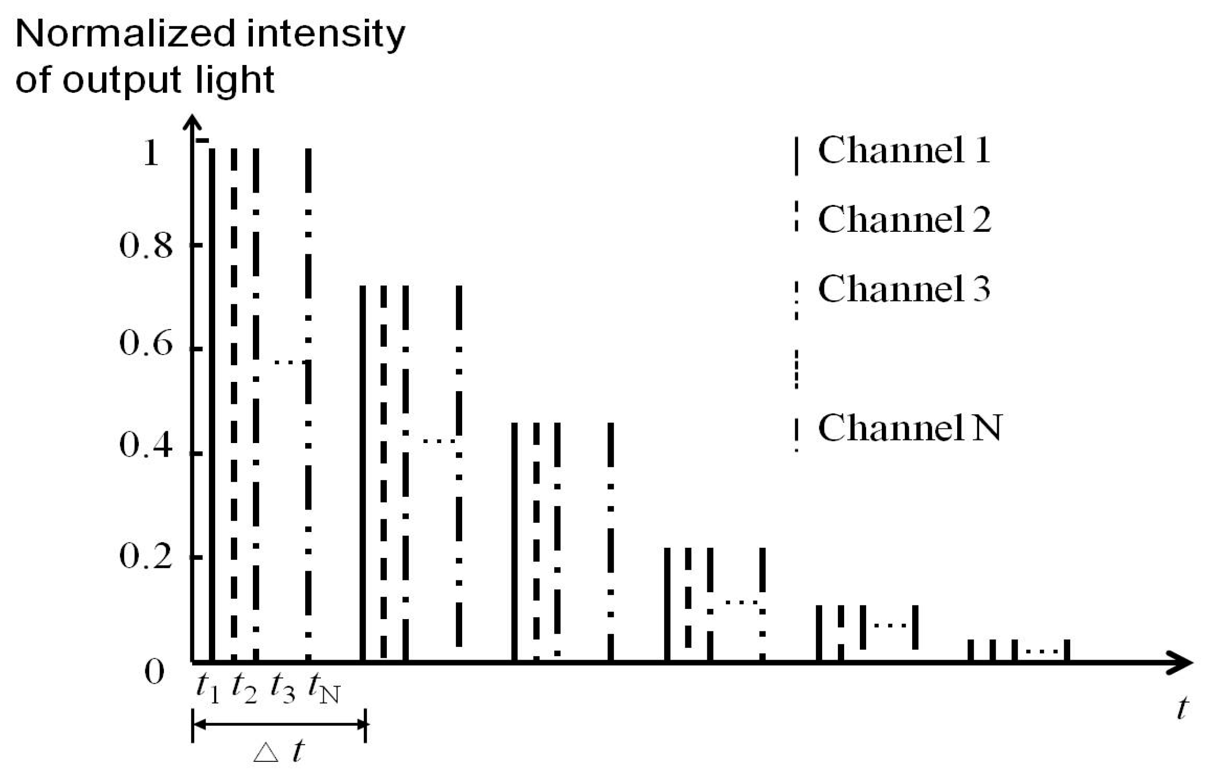 Sensors 17 01770 g002