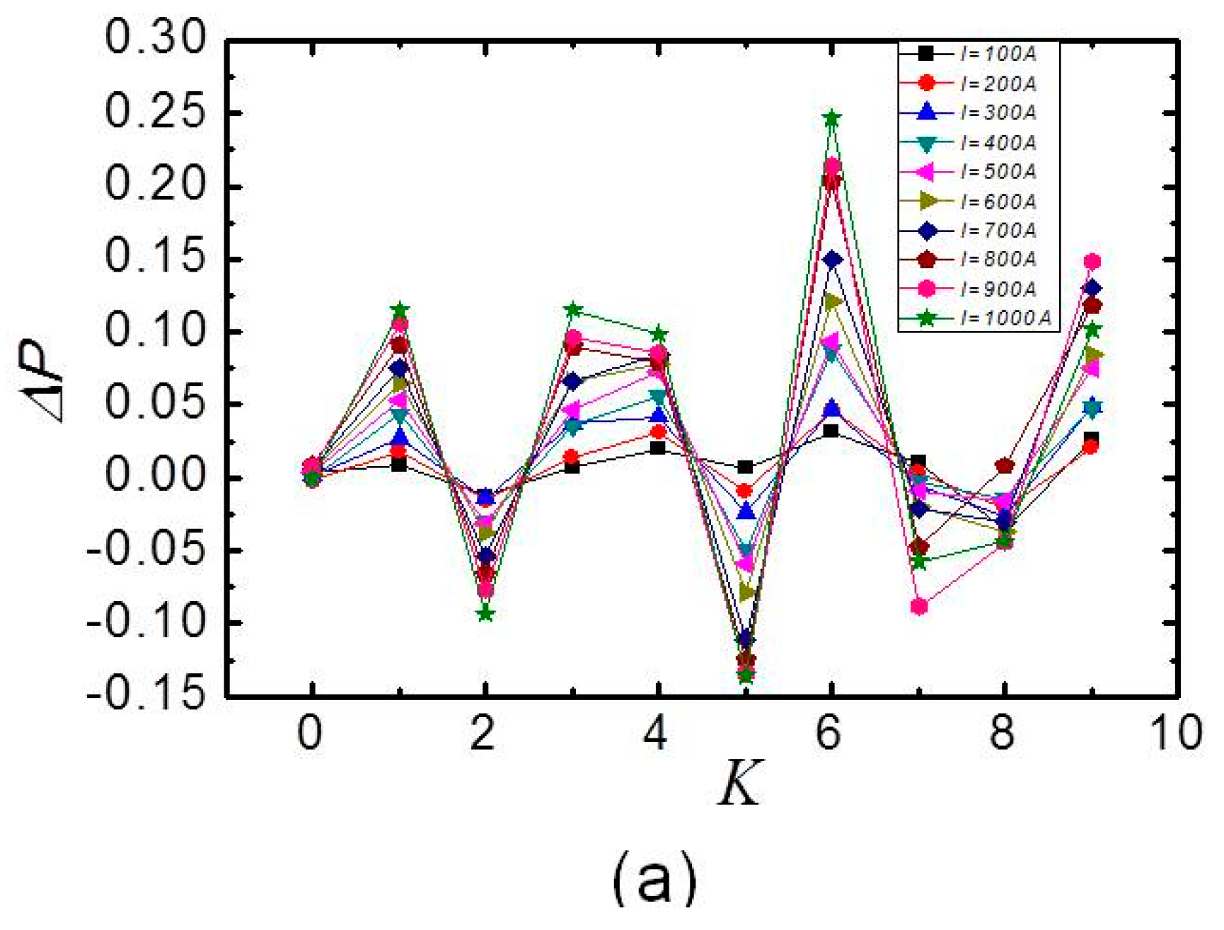 Sensors 17 01770 g004a