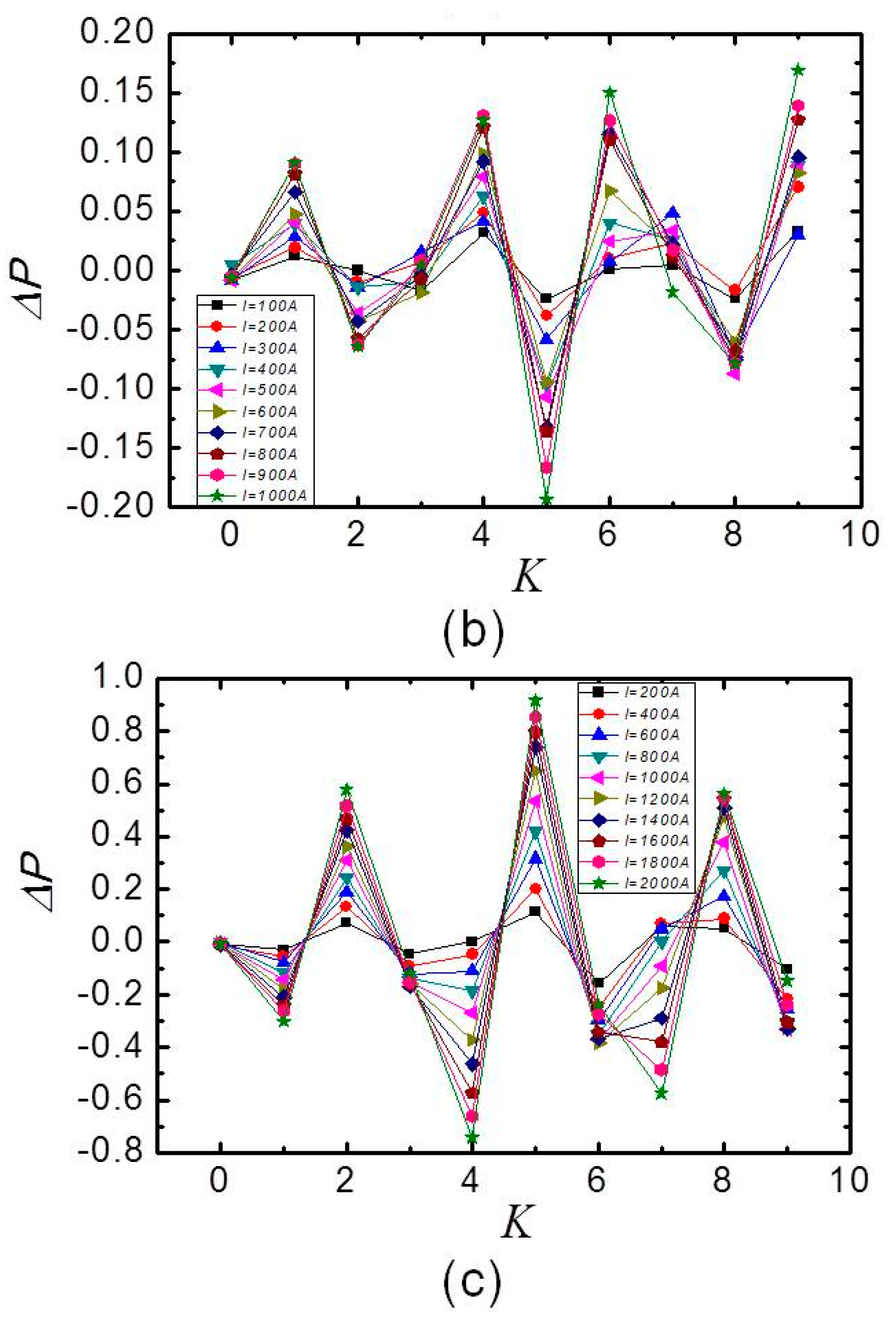 Sensors 17 01770 g004b