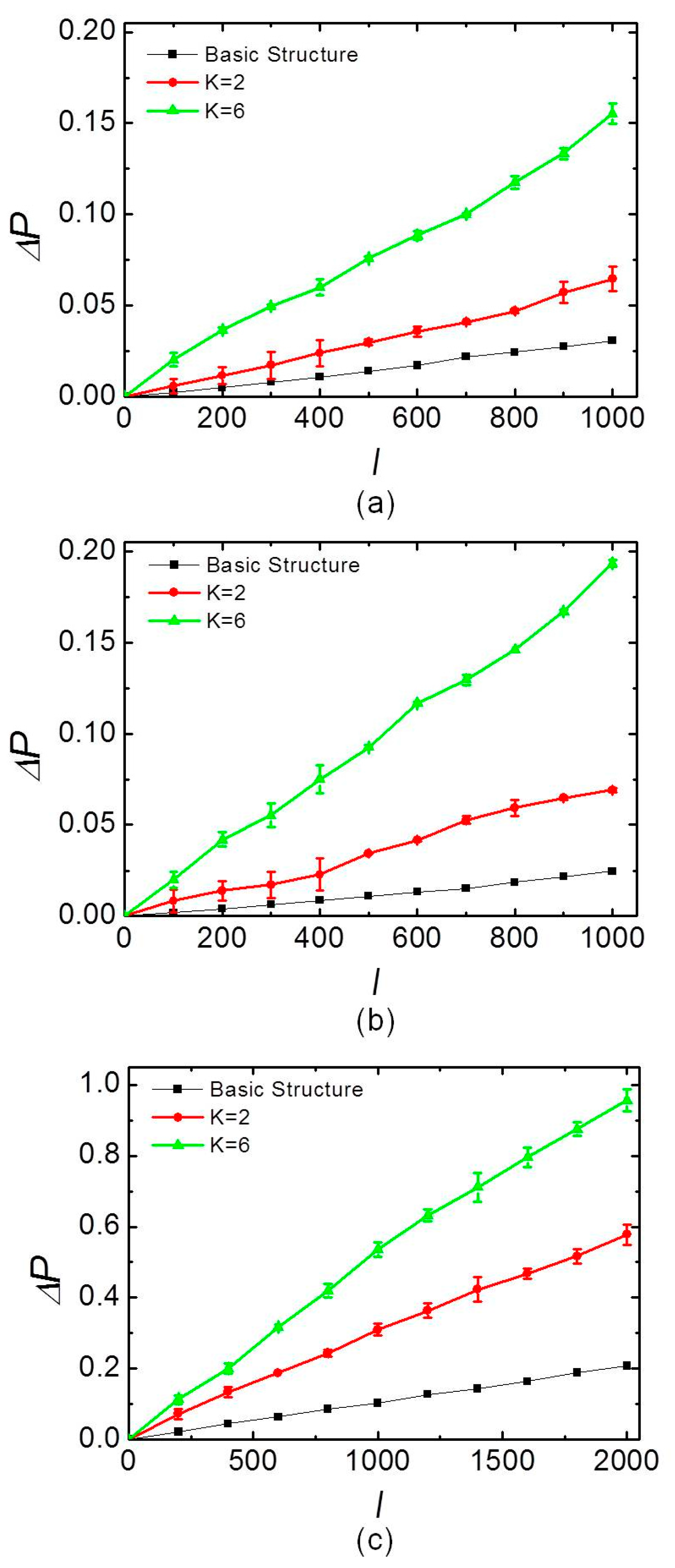 Sensors 17 01770 g005