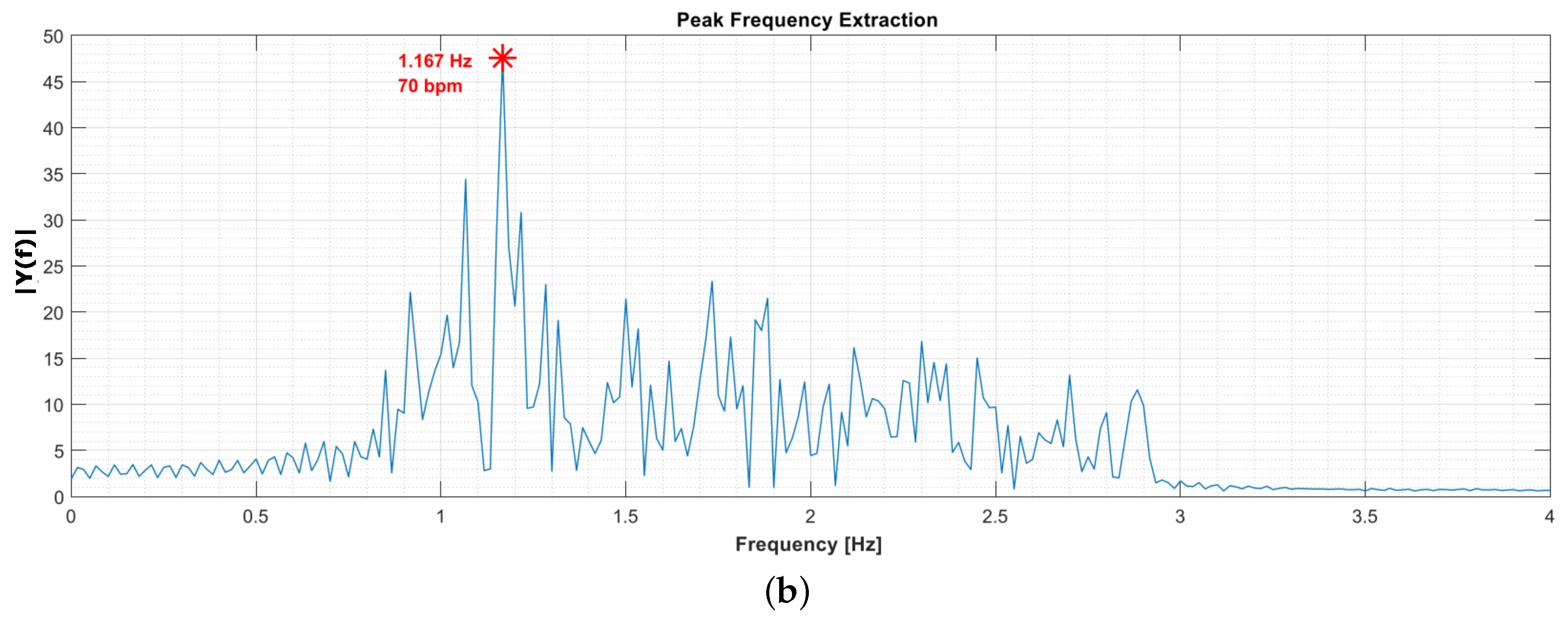 Sensors 17 01776 g004b