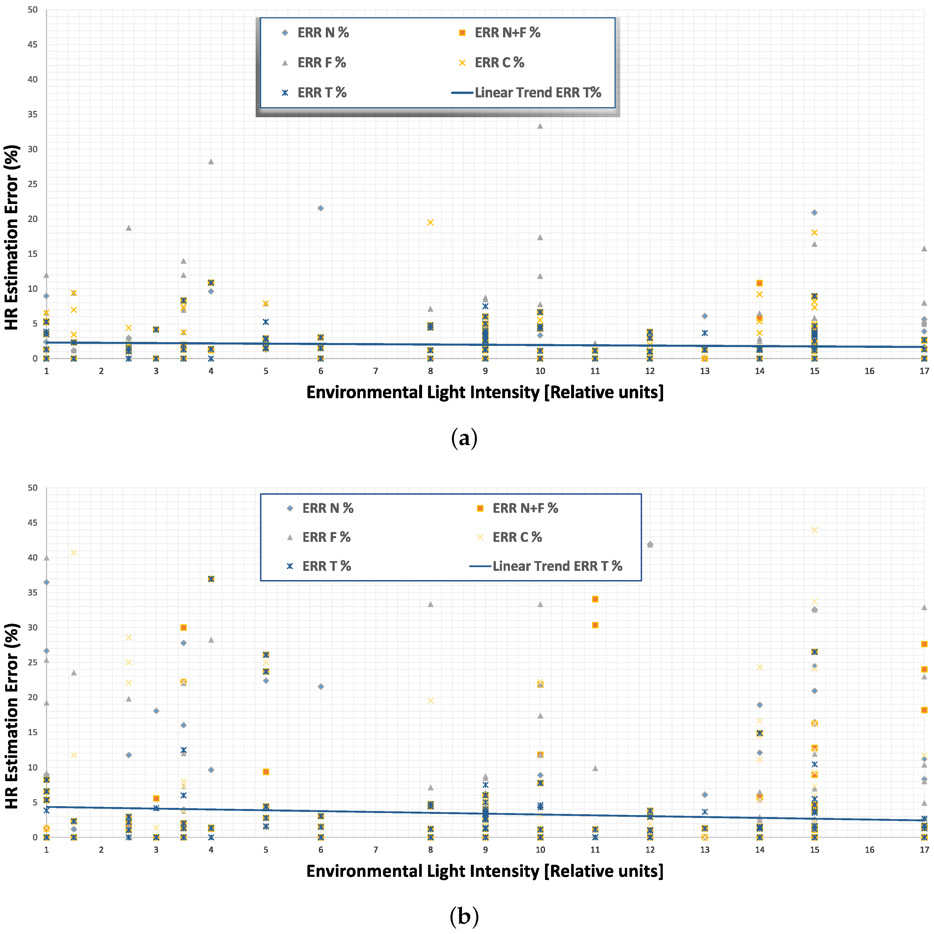 Sensors 17 01776 g006