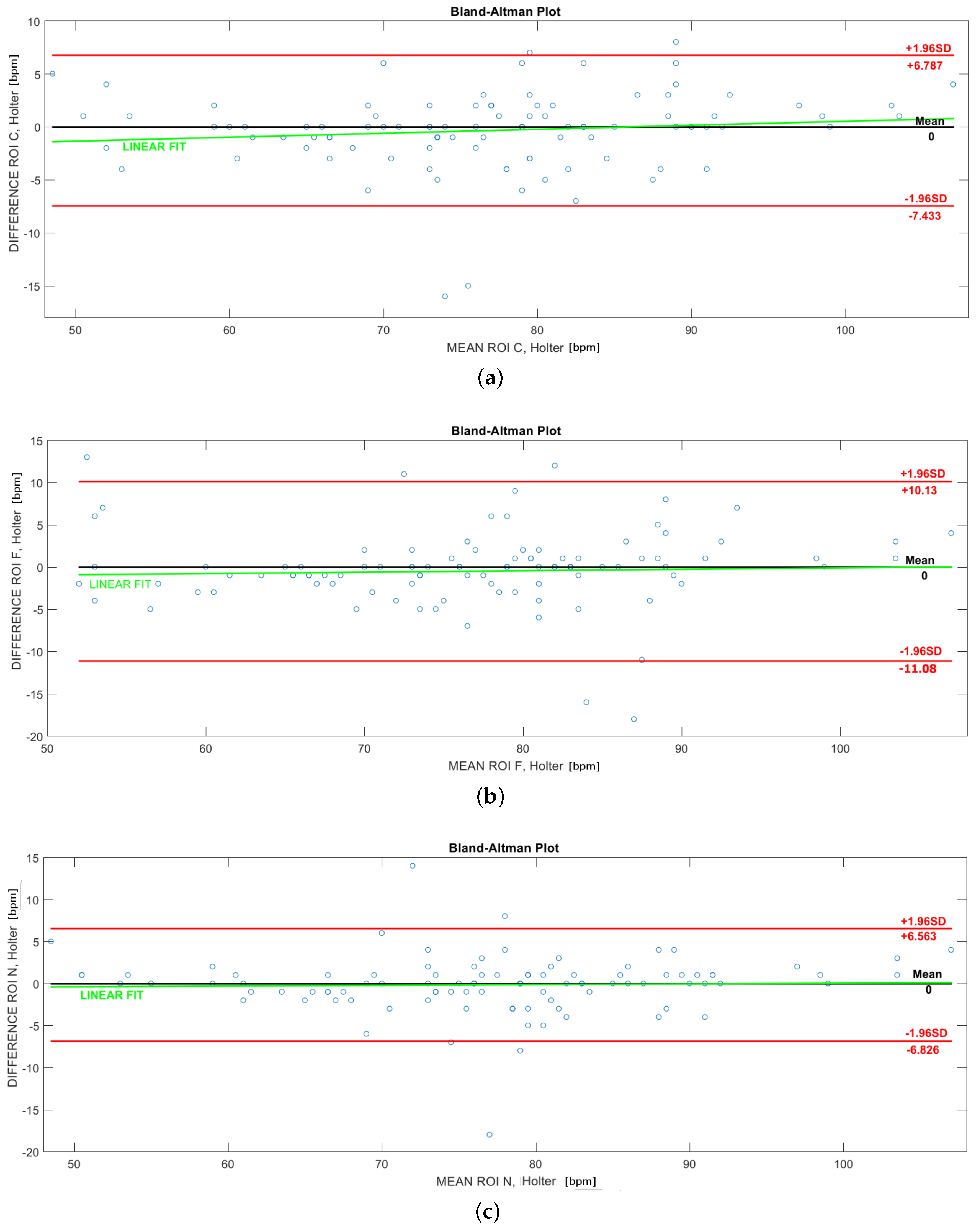 Sensors 17 01776 g007