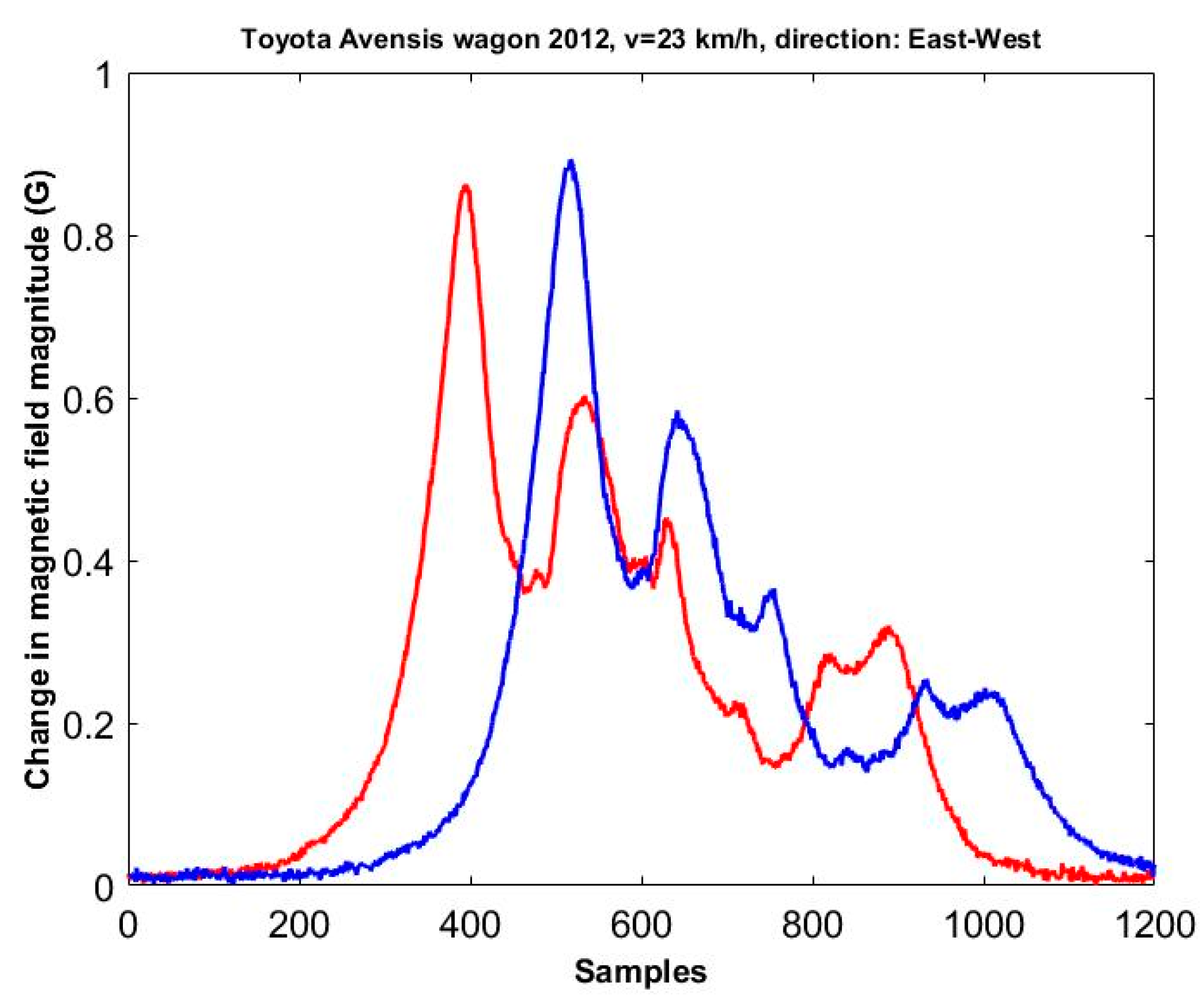 Sensors 17 01778 g002