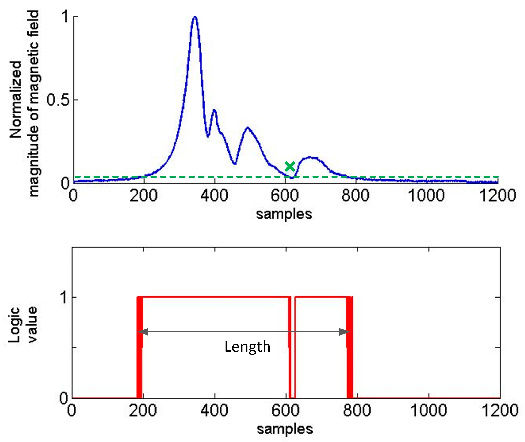 Sensors 17 01778 g005