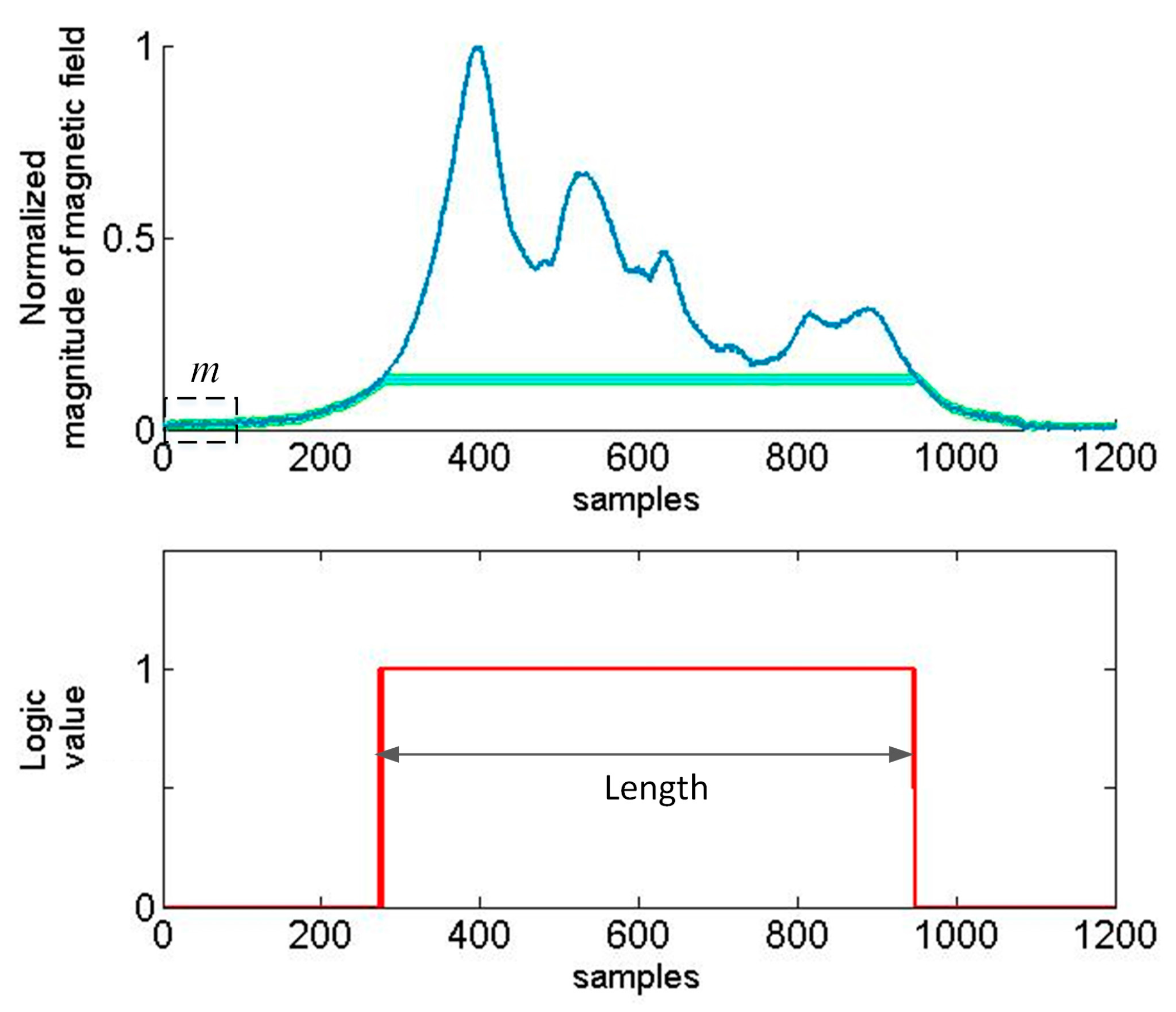 Sensors 17 01778 g006
