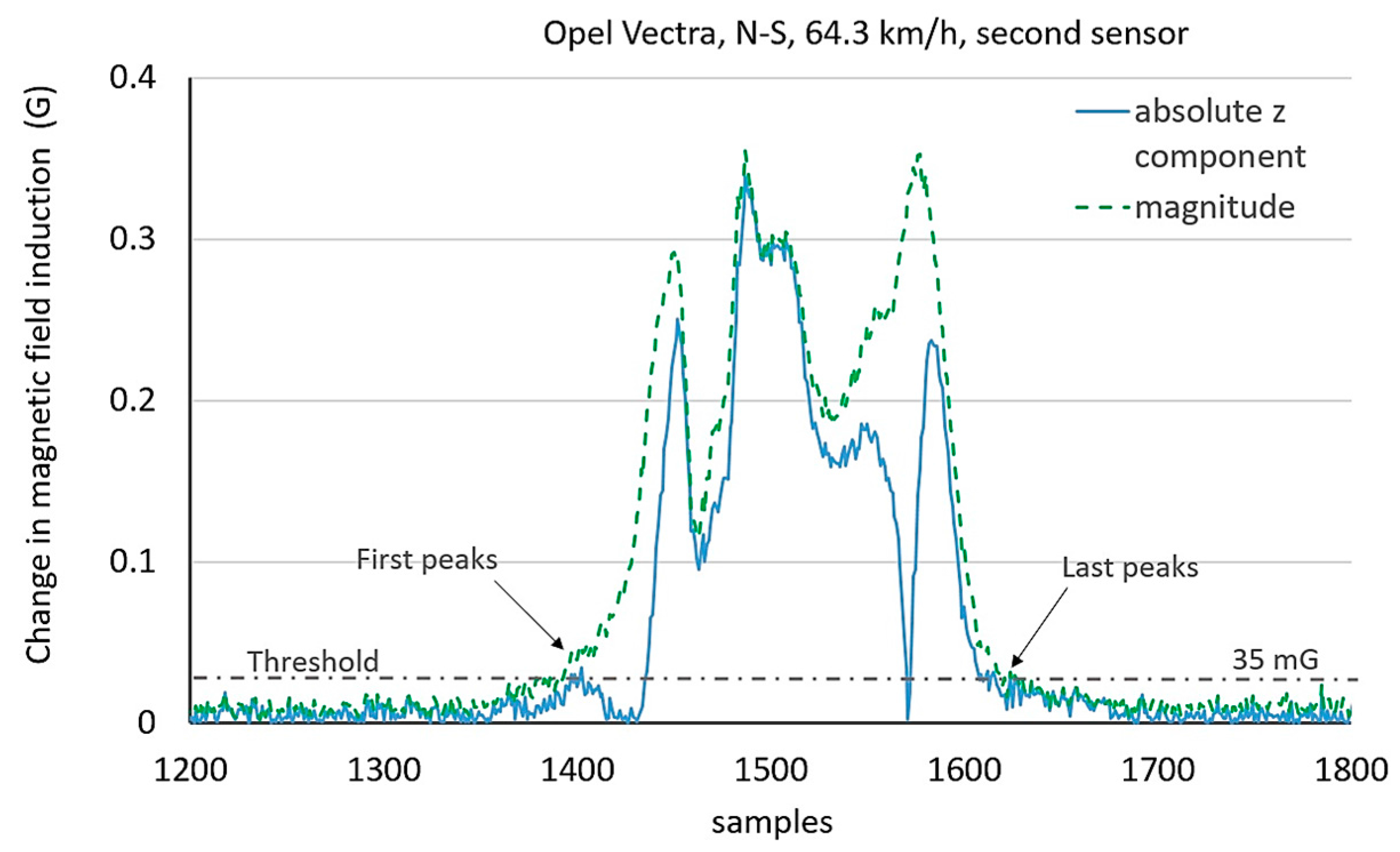 Sensors 17 01778 g007