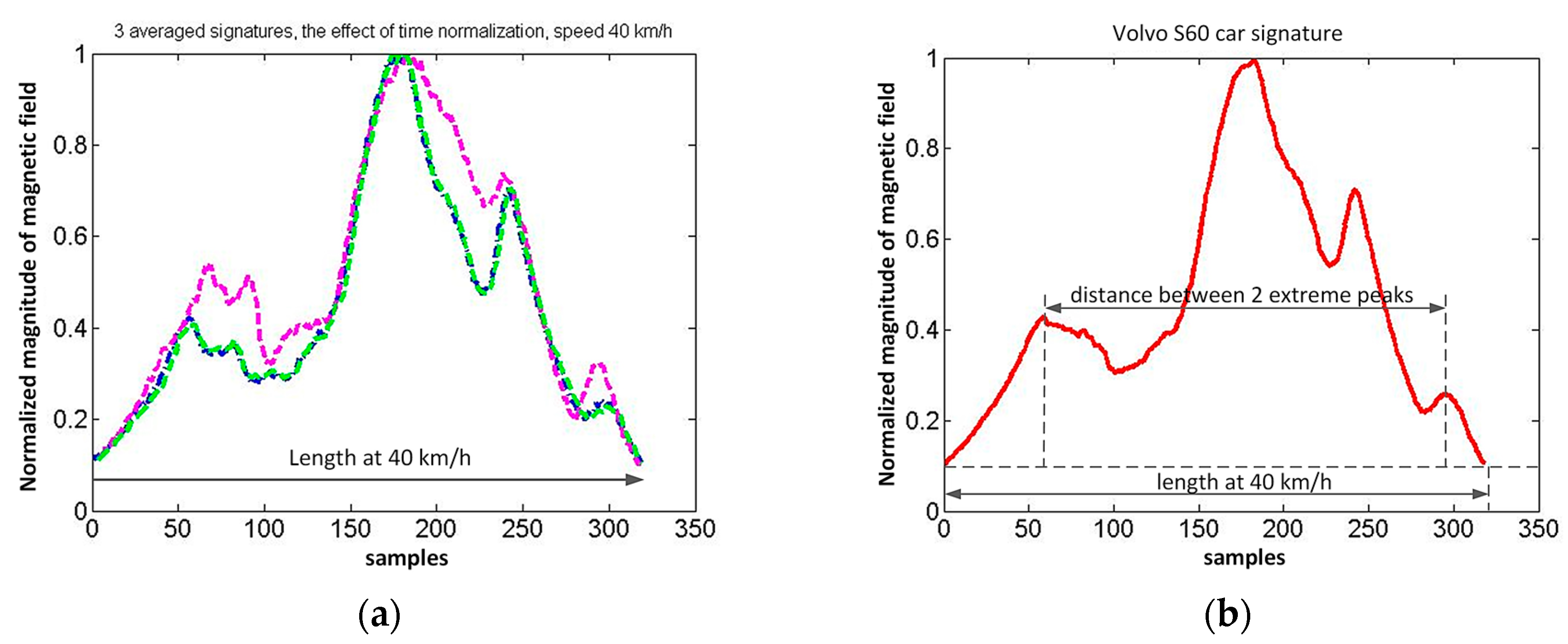 Sensors 17 01778 g011