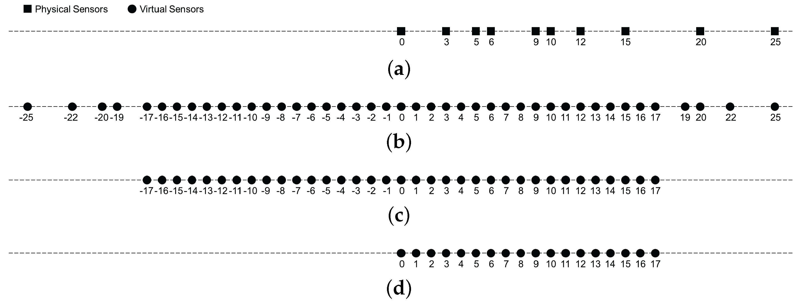 Sensors 17 01779 g002