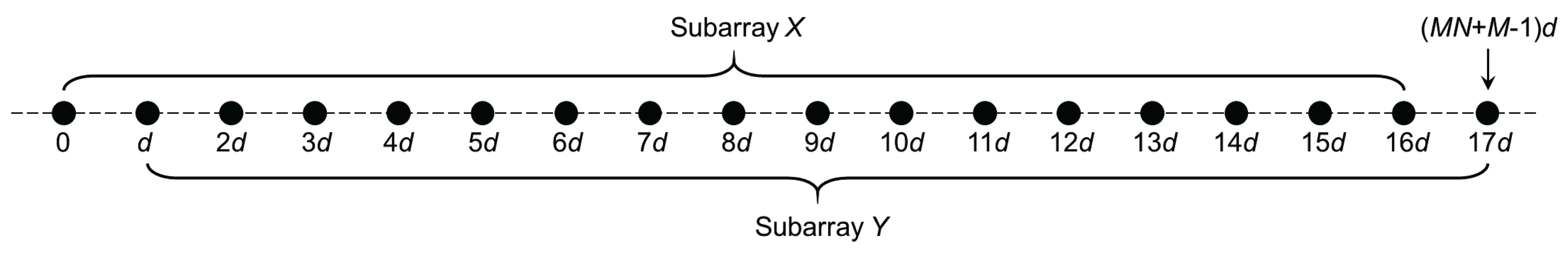 Sensors 17 01779 g003