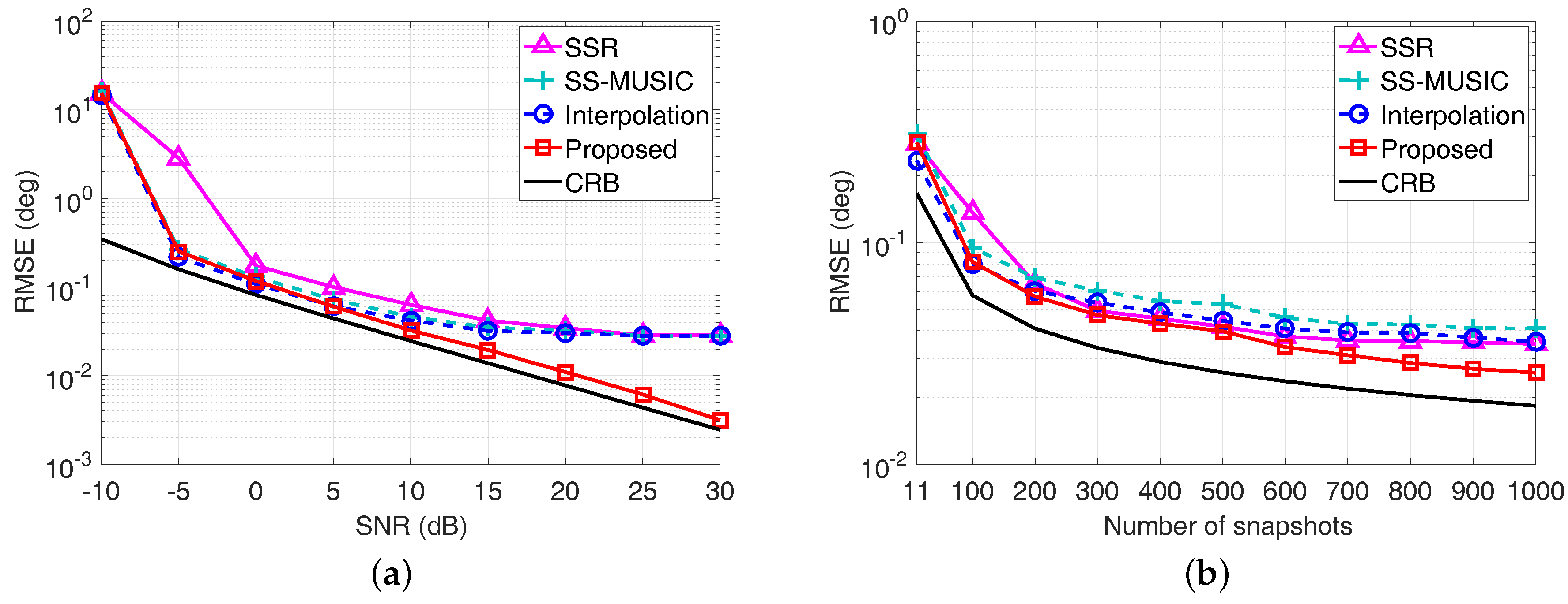 Sensors 17 01779 g005