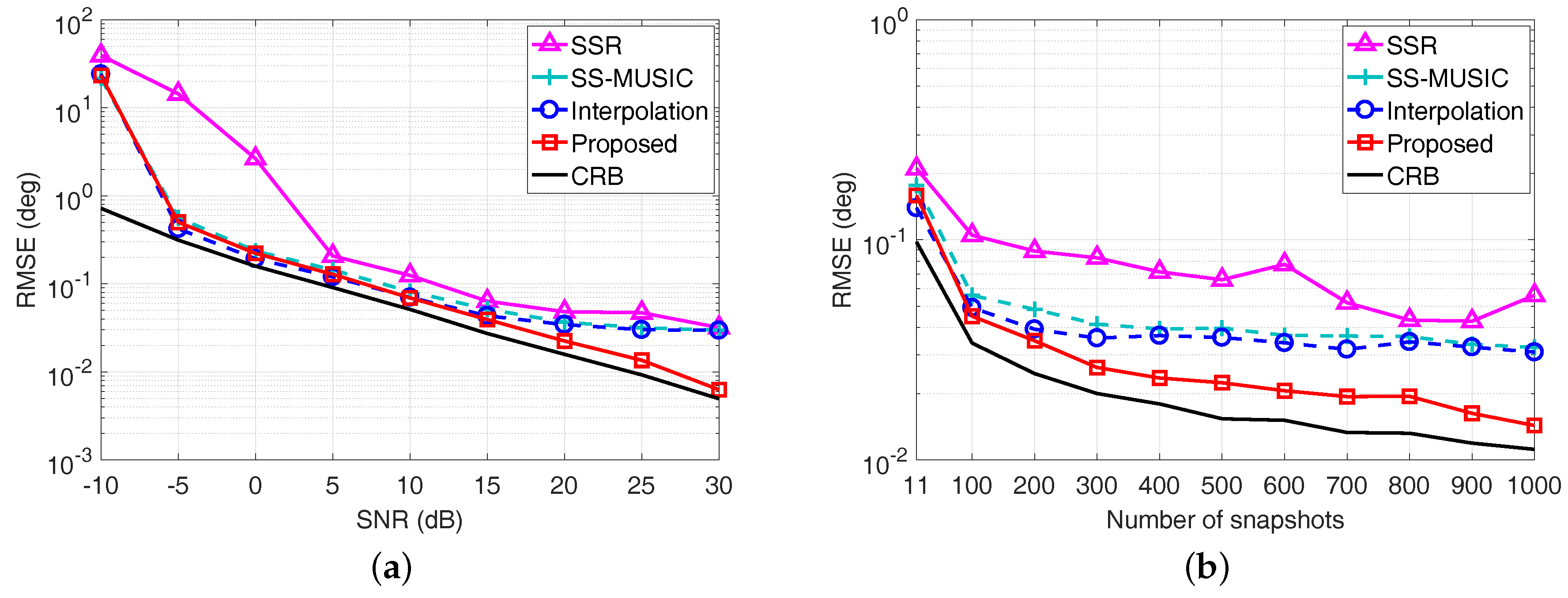 Sensors 17 01779 g006