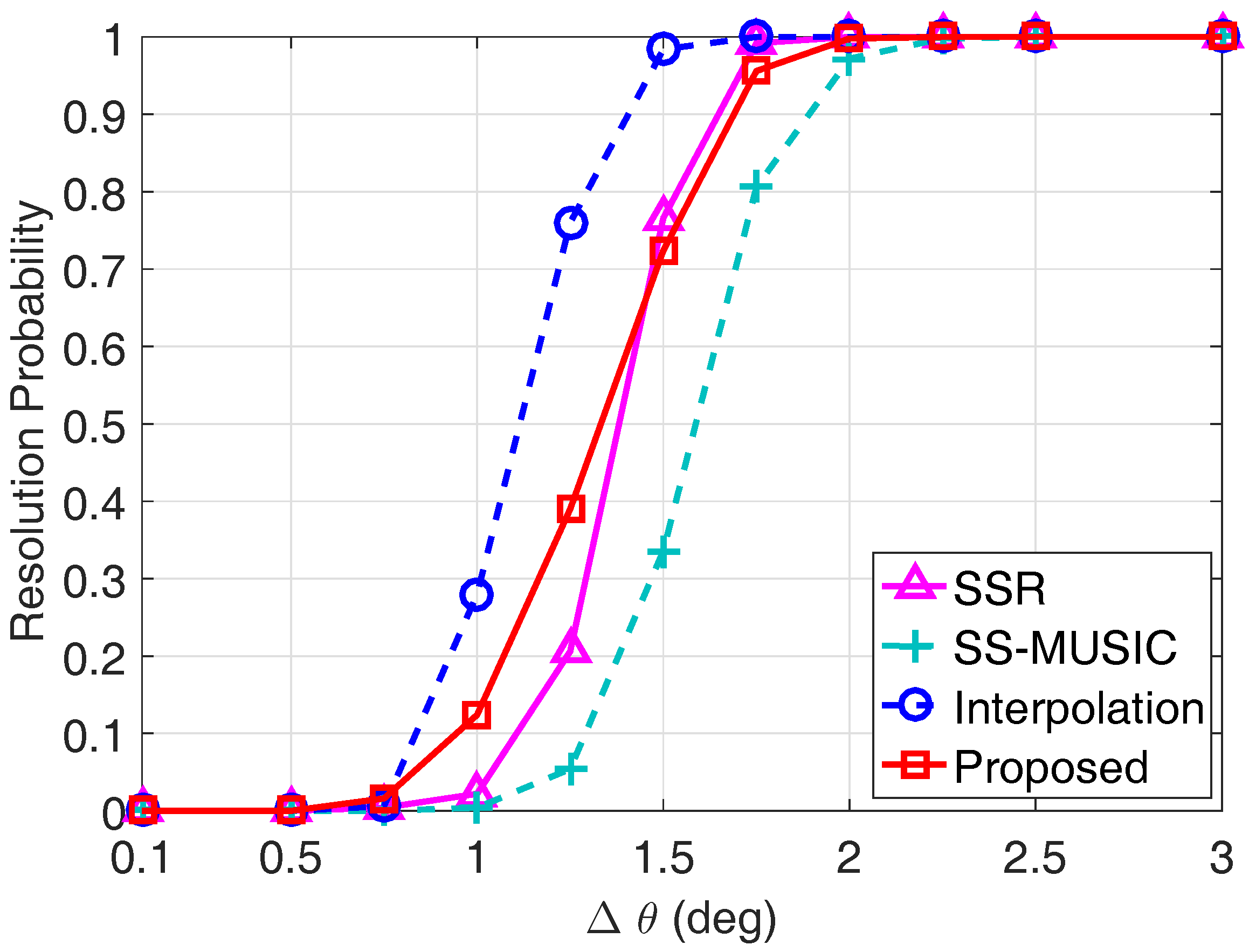 Sensors 17 01779 g007