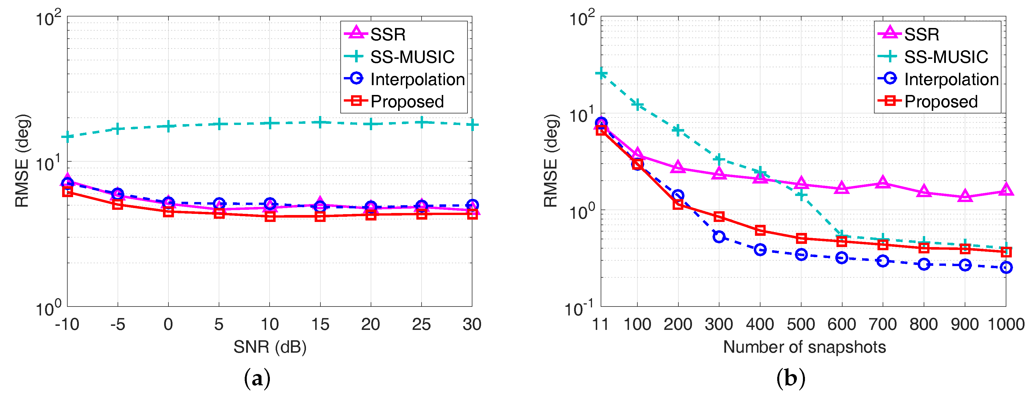 Sensors 17 01779 g008