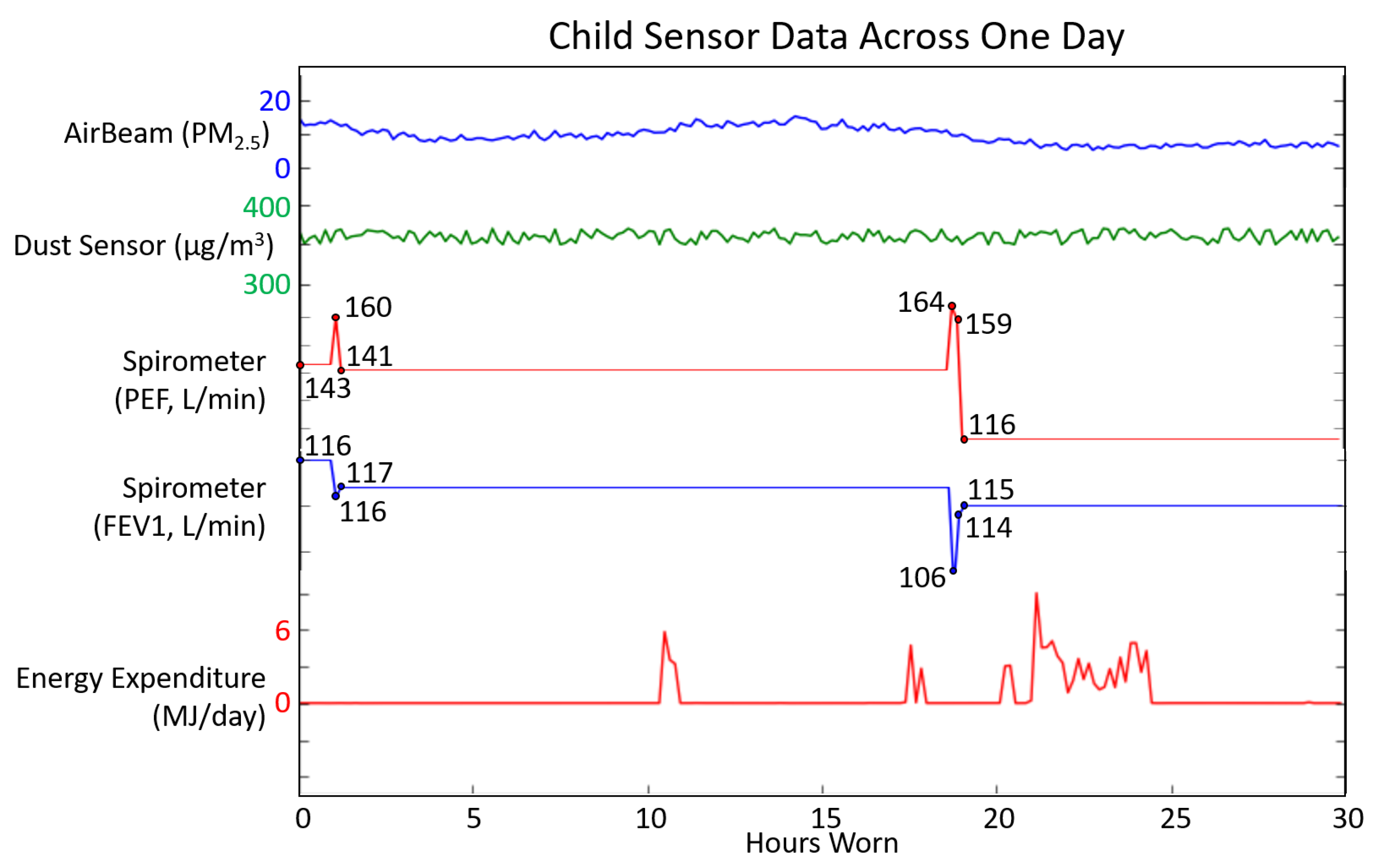 Sensors 17 01780 g006