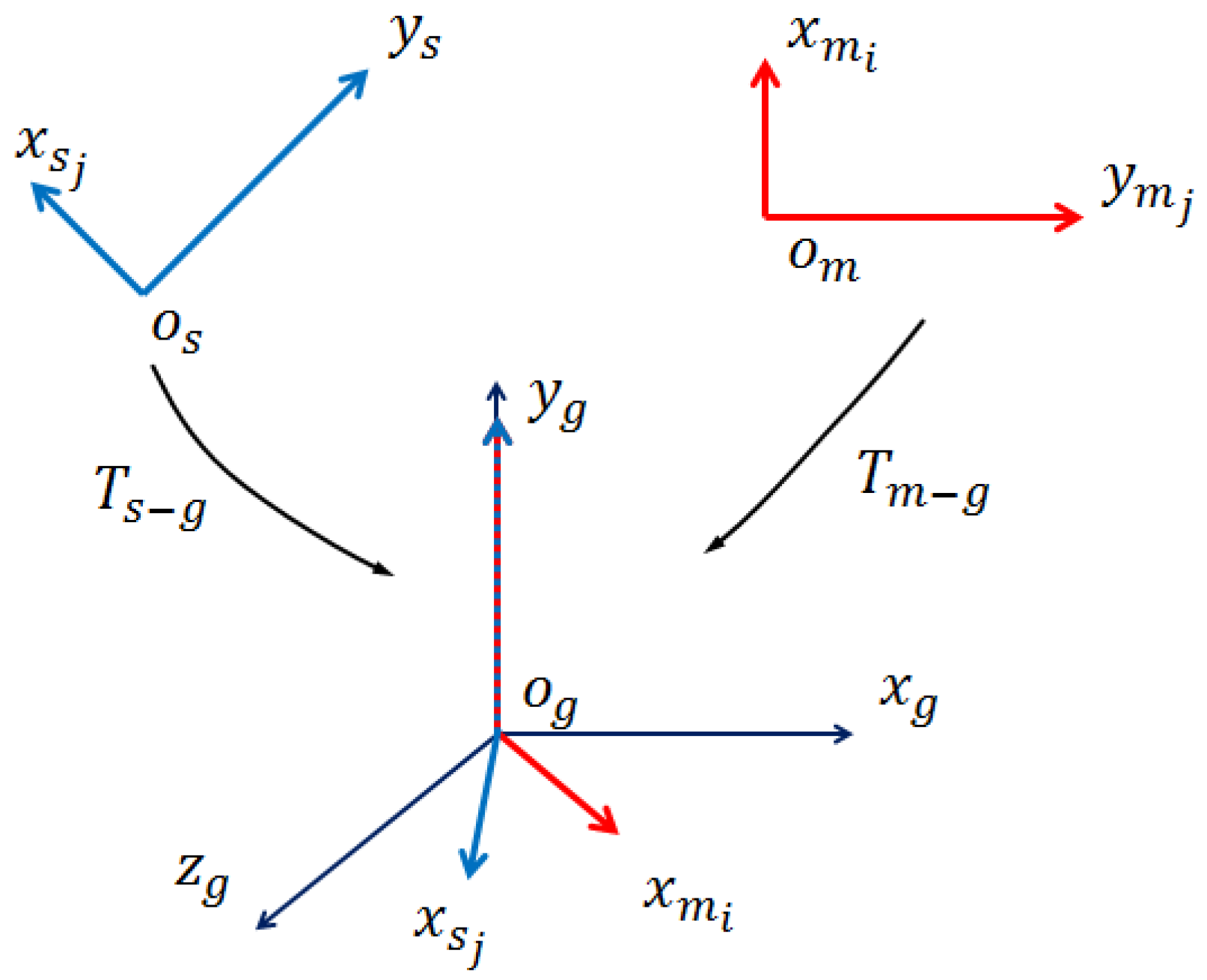 Sensors 17 01782 g002
