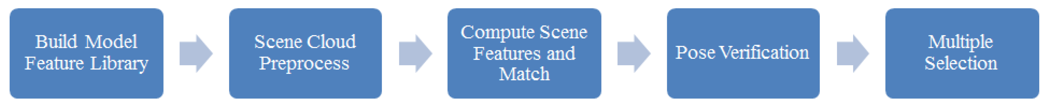 Sensors 17 01782 g004