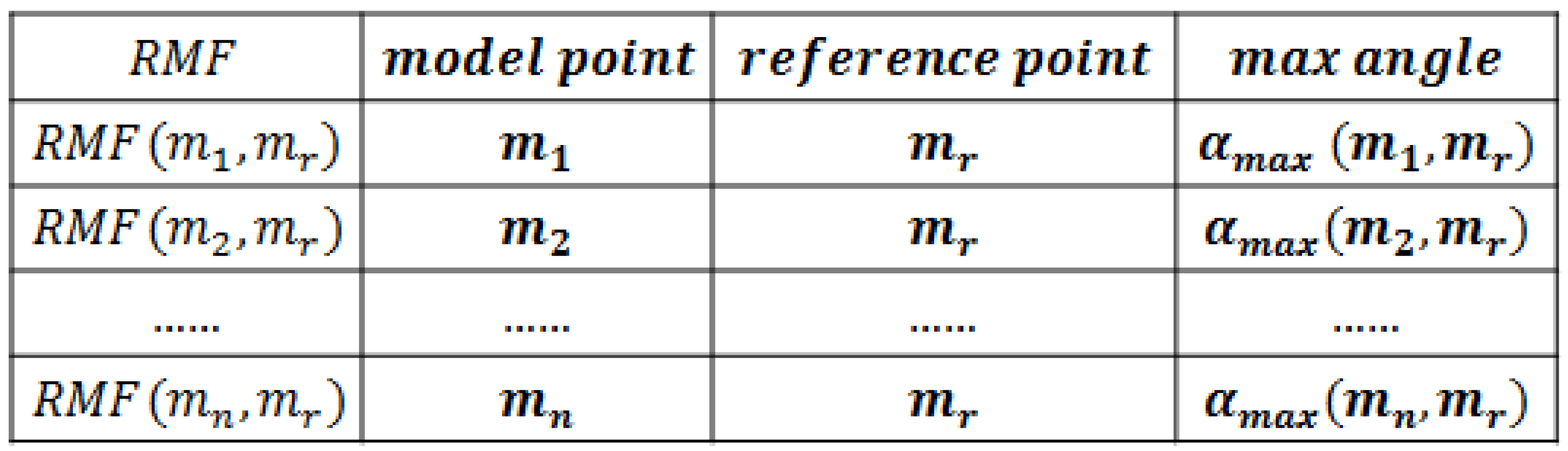 Sensors 17 01782 g006