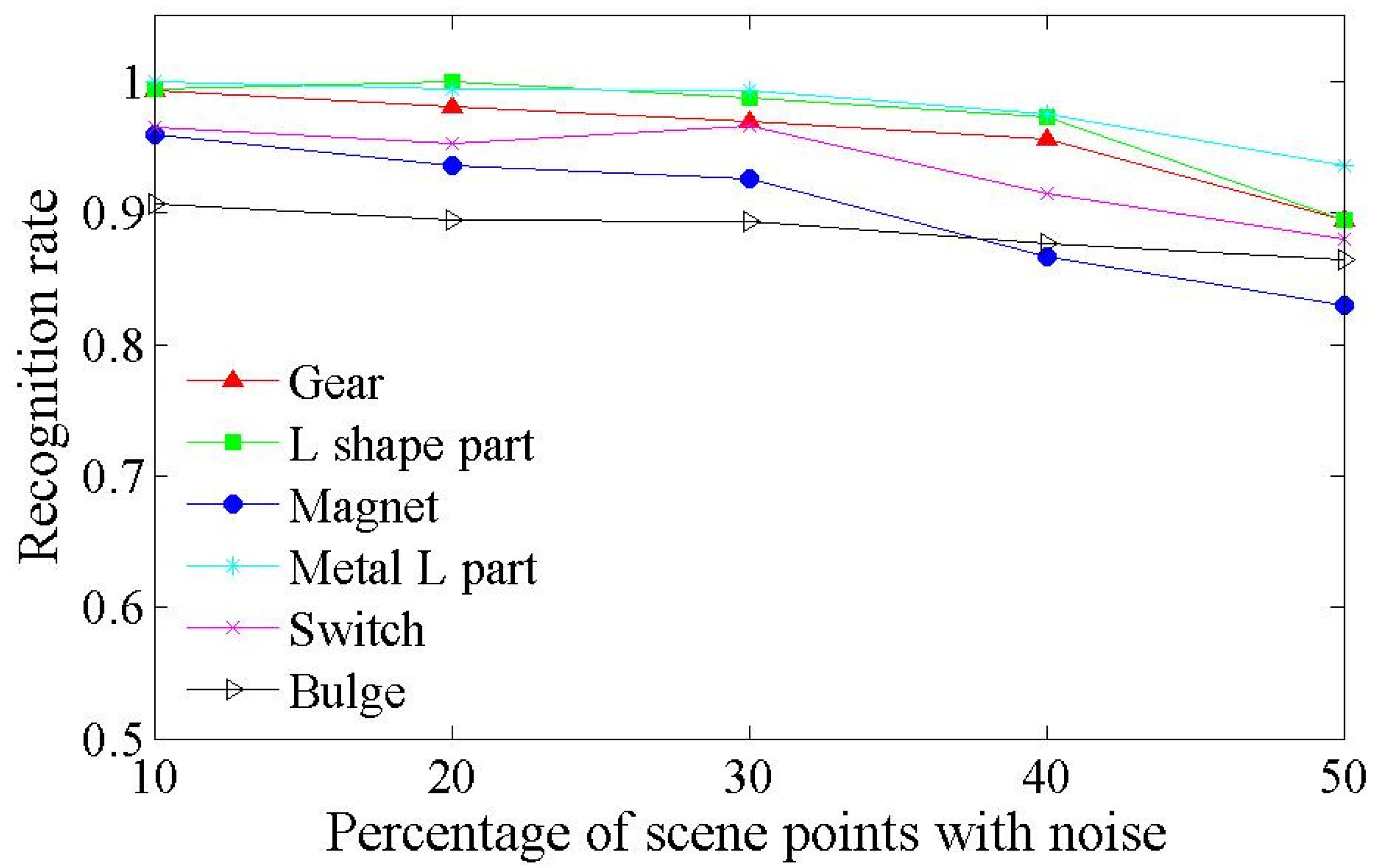 Sensors 17 01782 g011