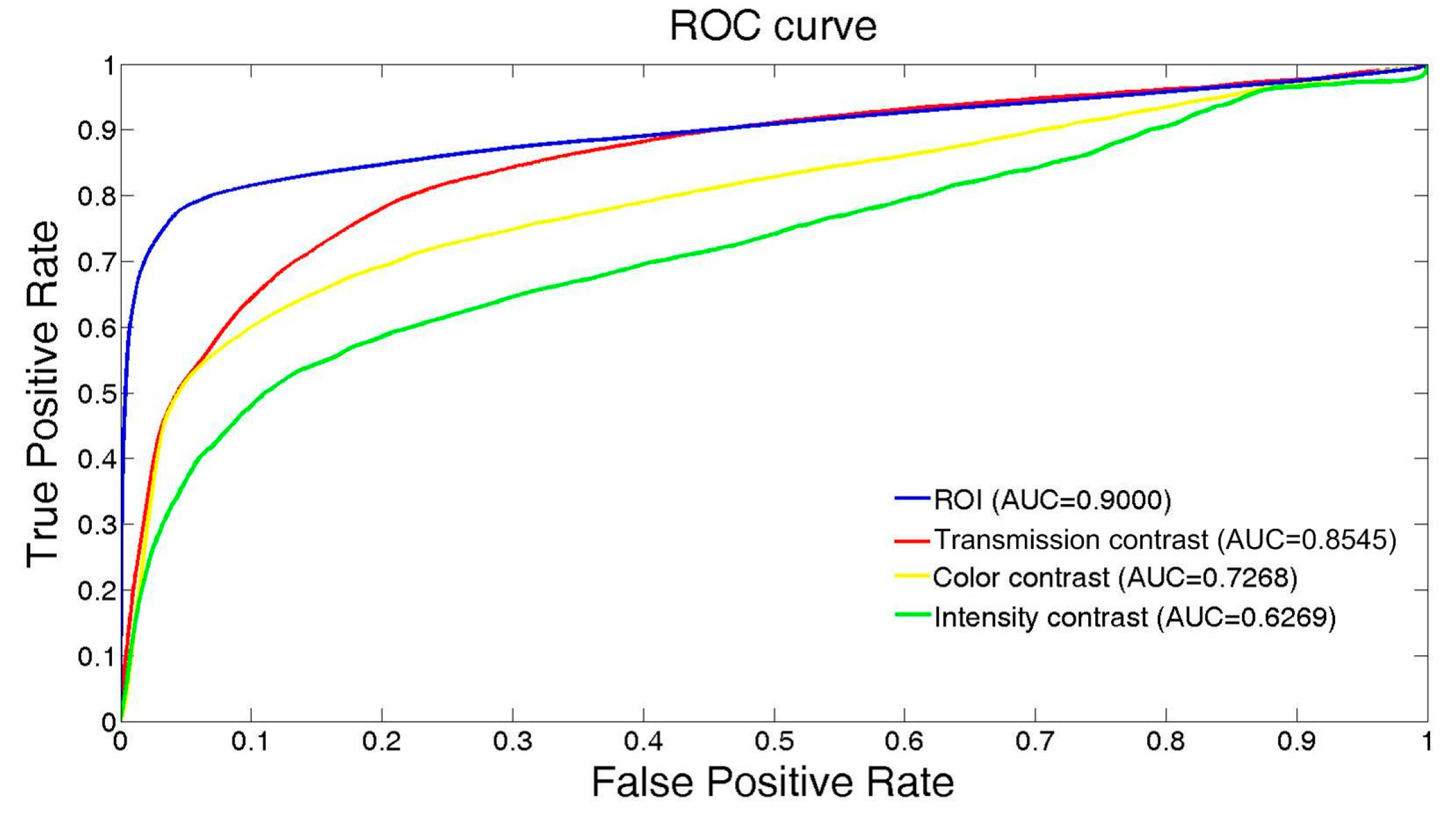 Sensors 17 01784 g005