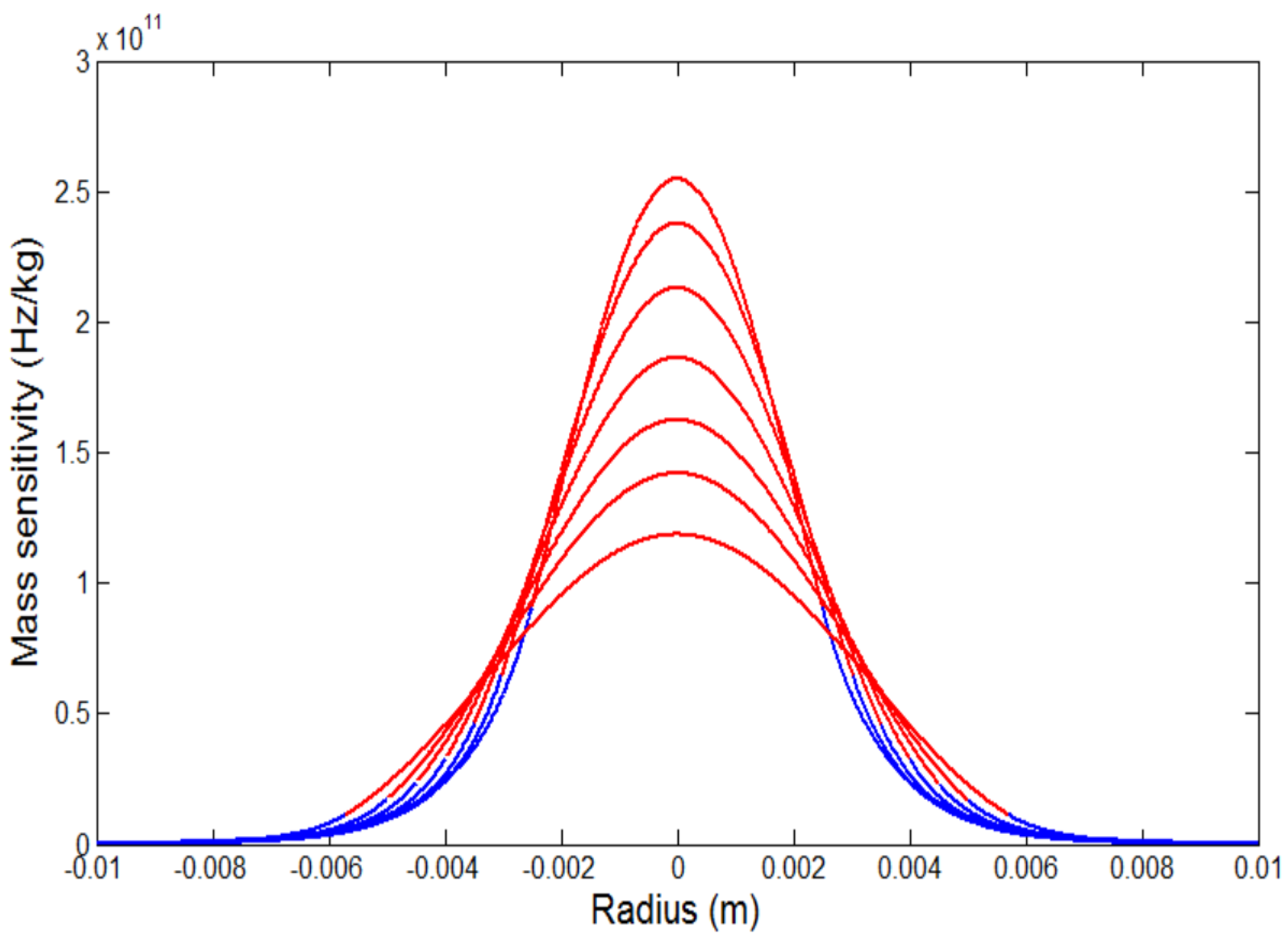 Sensors 17 01785 g001