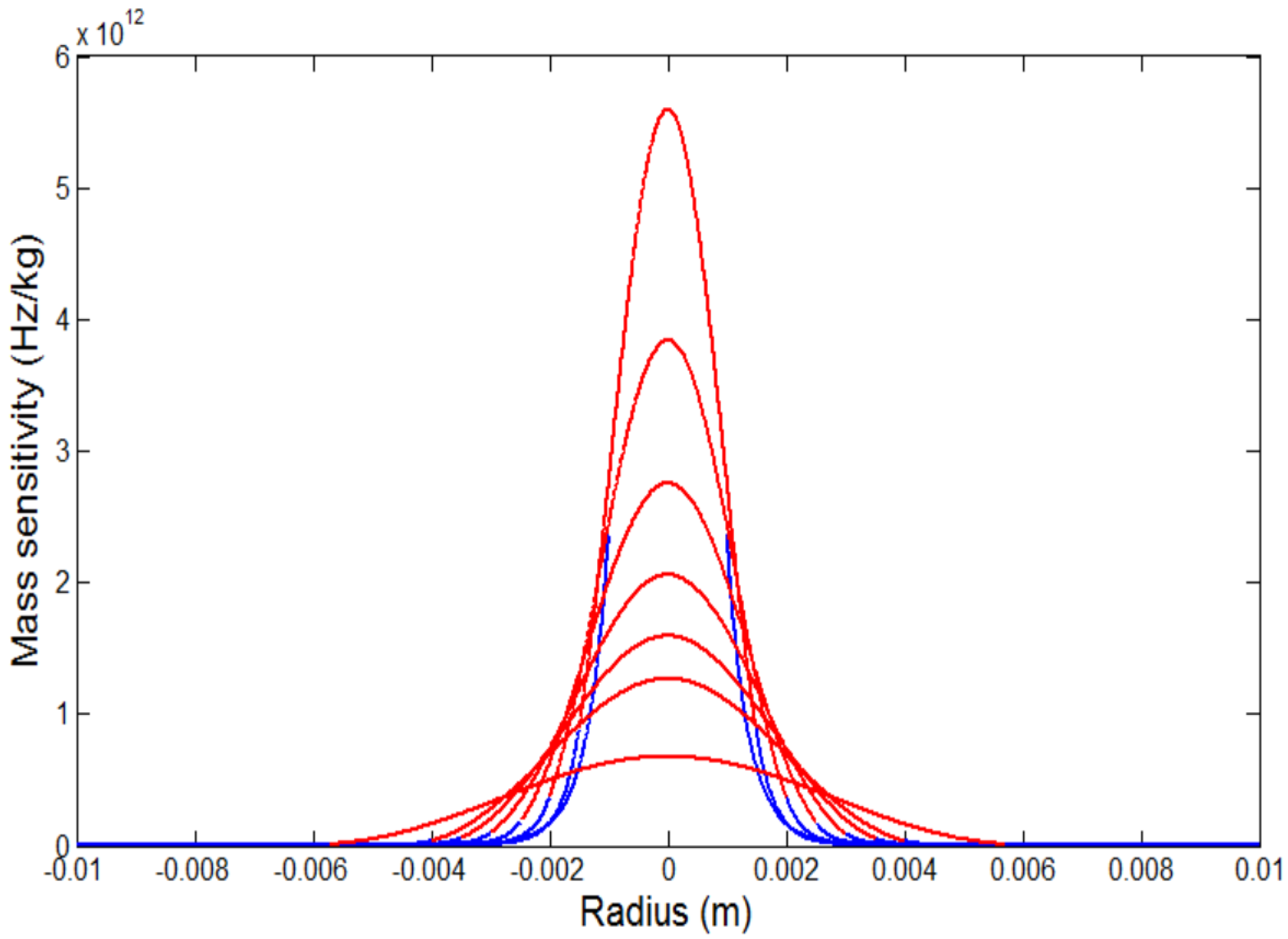Sensors 17 01785 g002