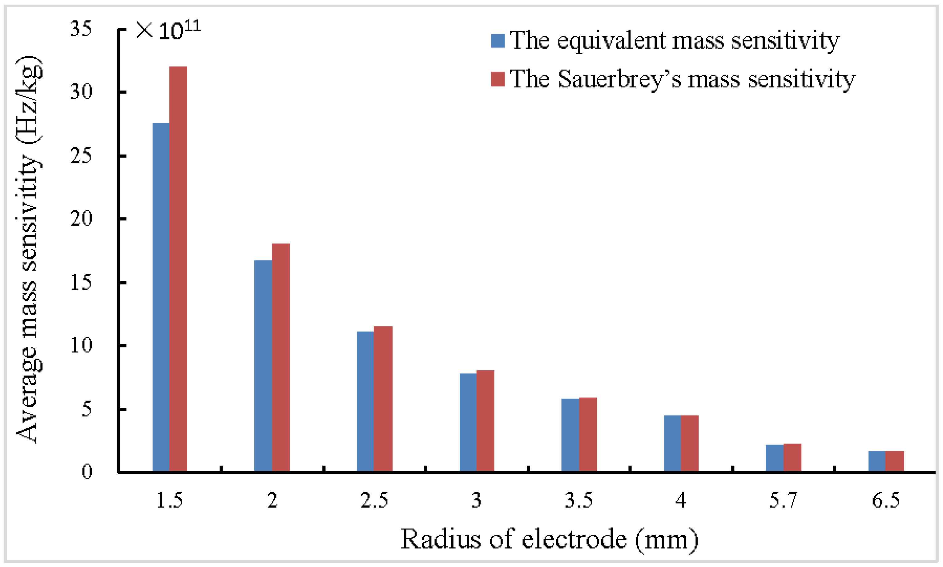 Sensors 17 01785 g004