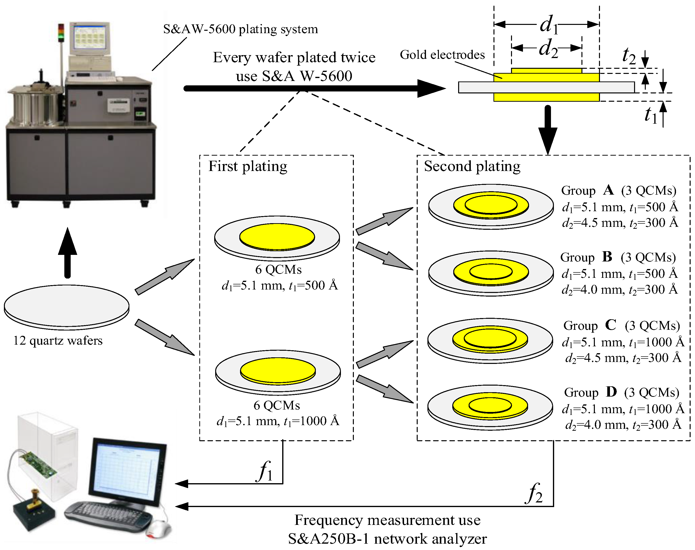 Sensors 17 01785 g005
