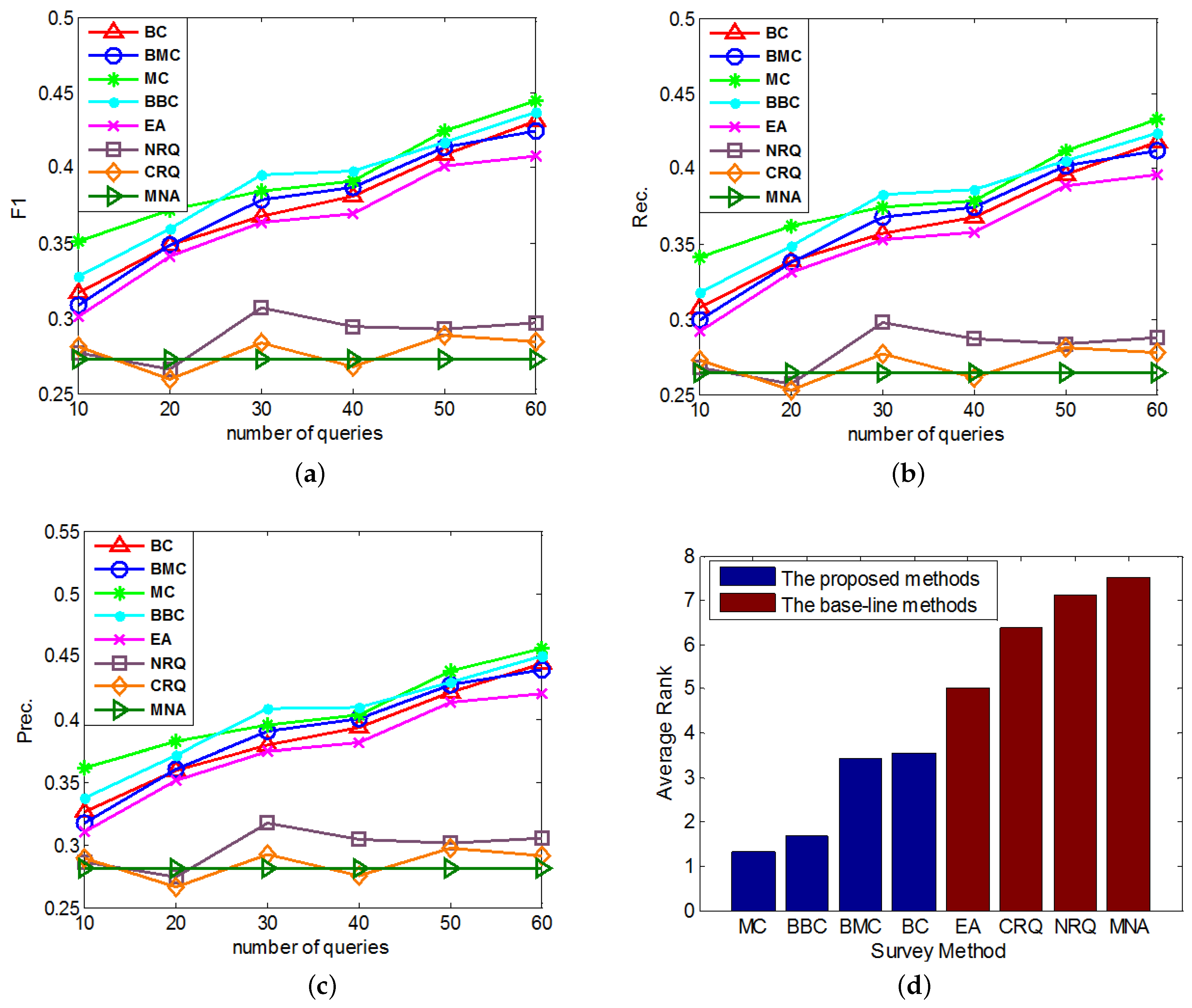 Sensors 17 01786 g002