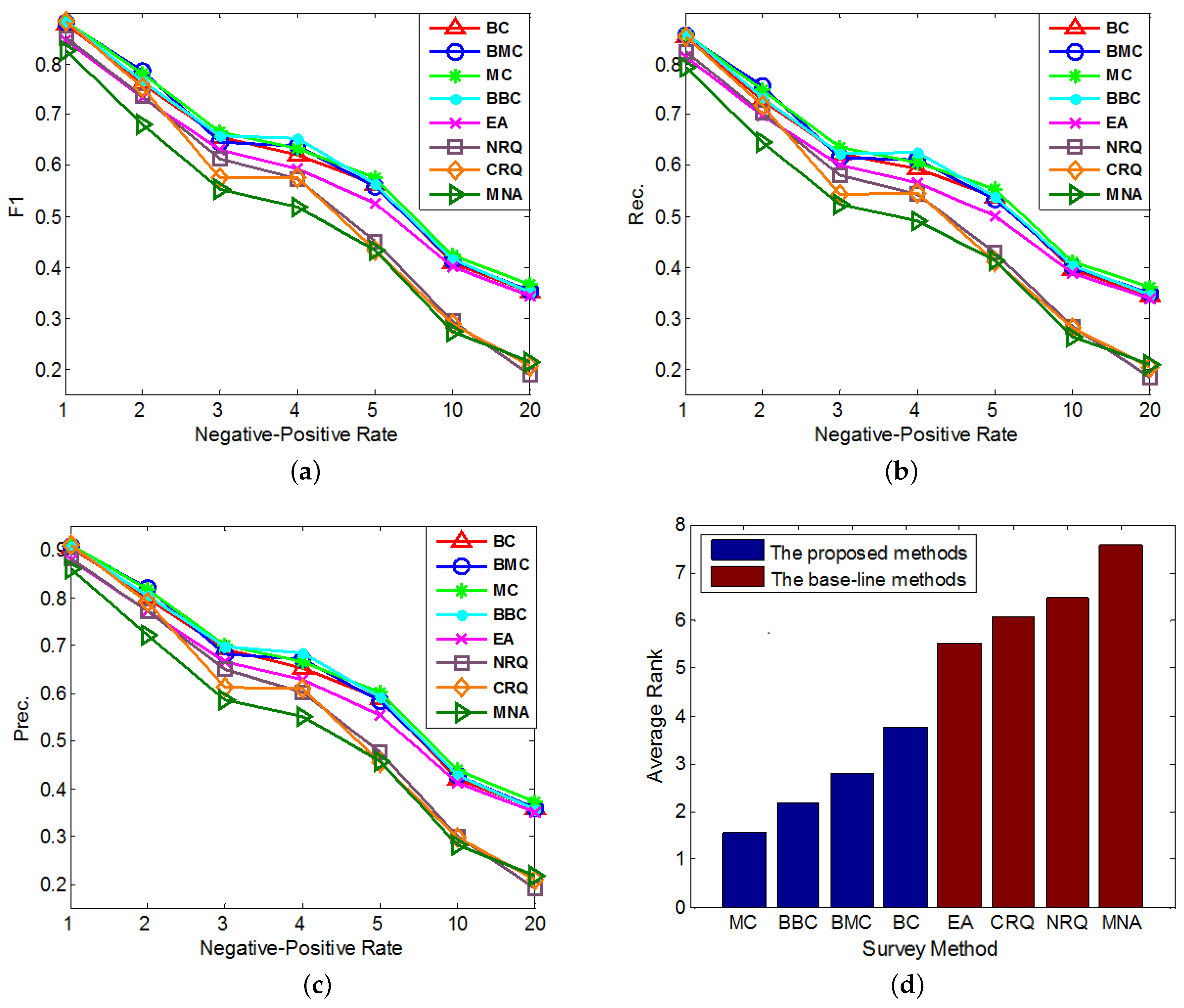 Sensors 17 01786 g003