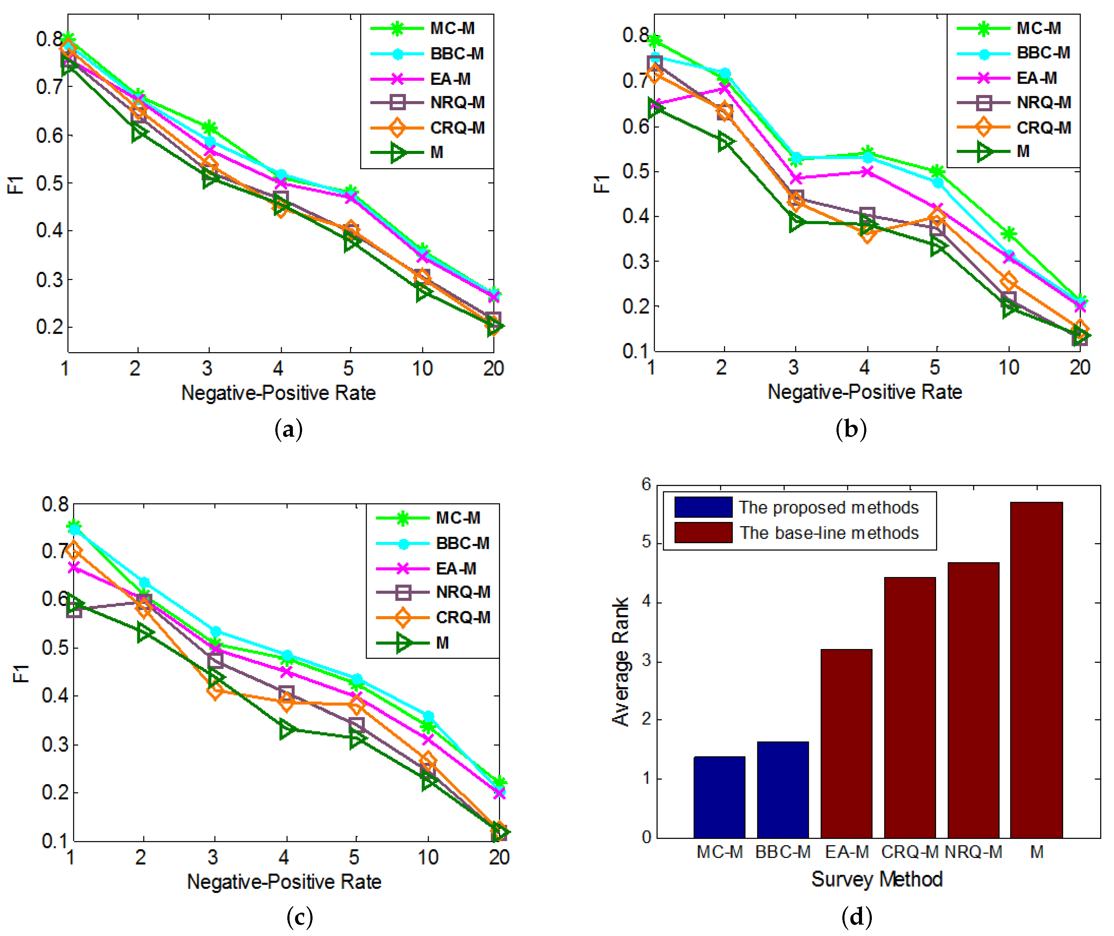 Sensors 17 01786 g004