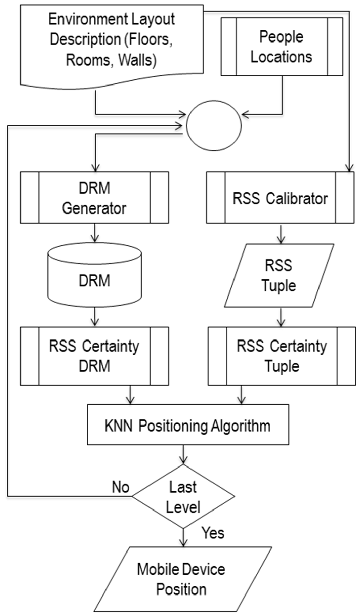 Sensors 17 01789 g001
