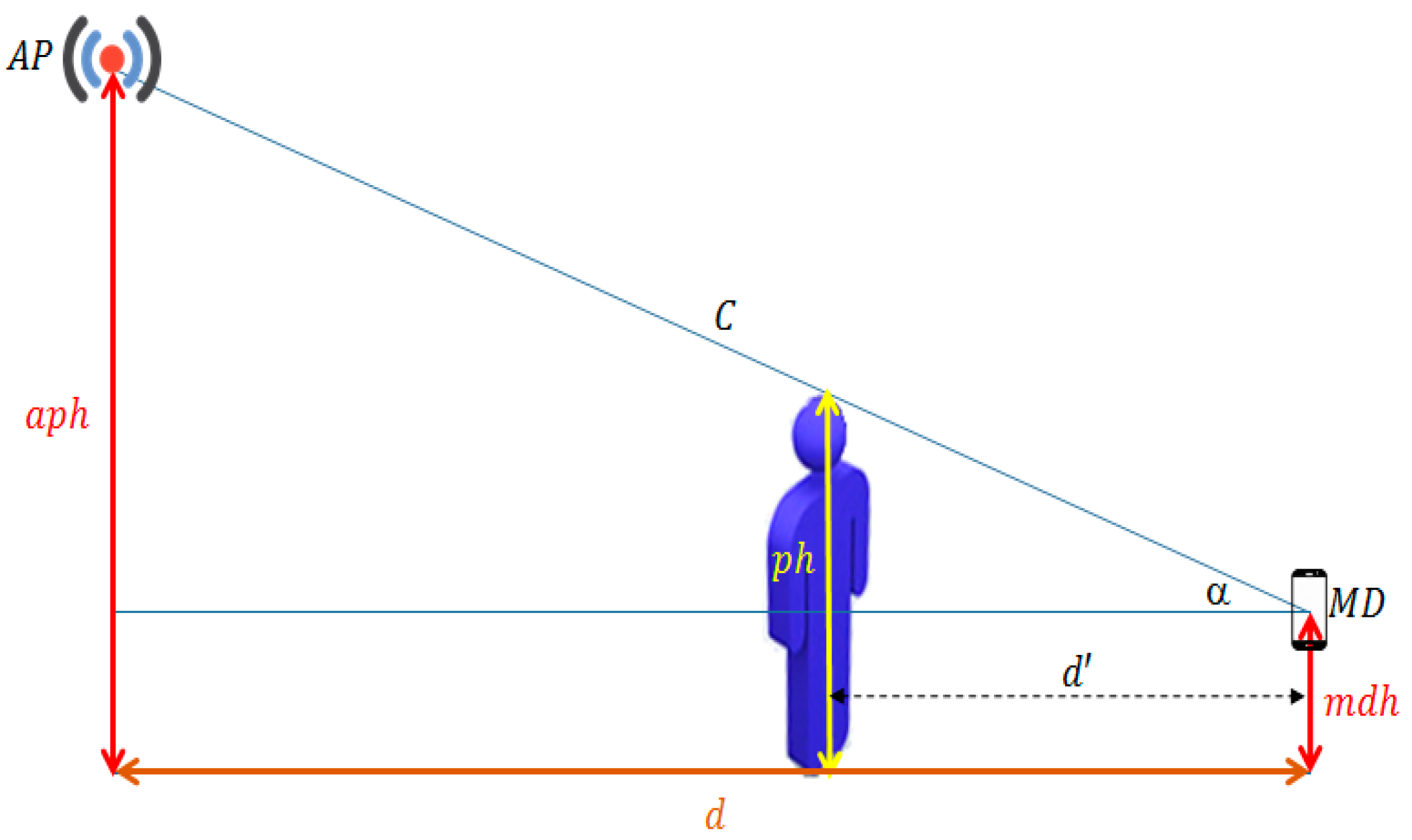 Sensors 17 01789 g003