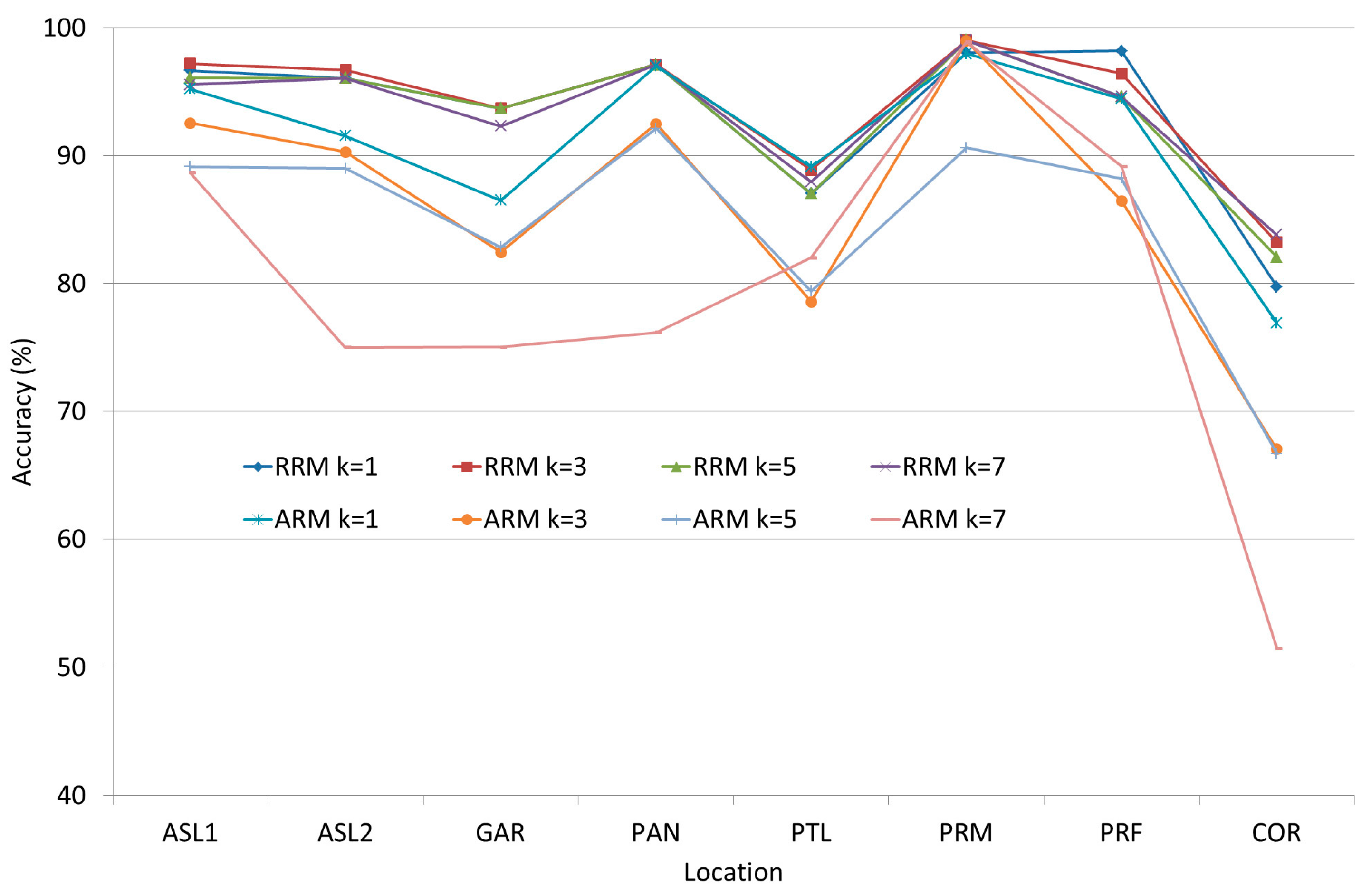 Sensors 17 01789 g006