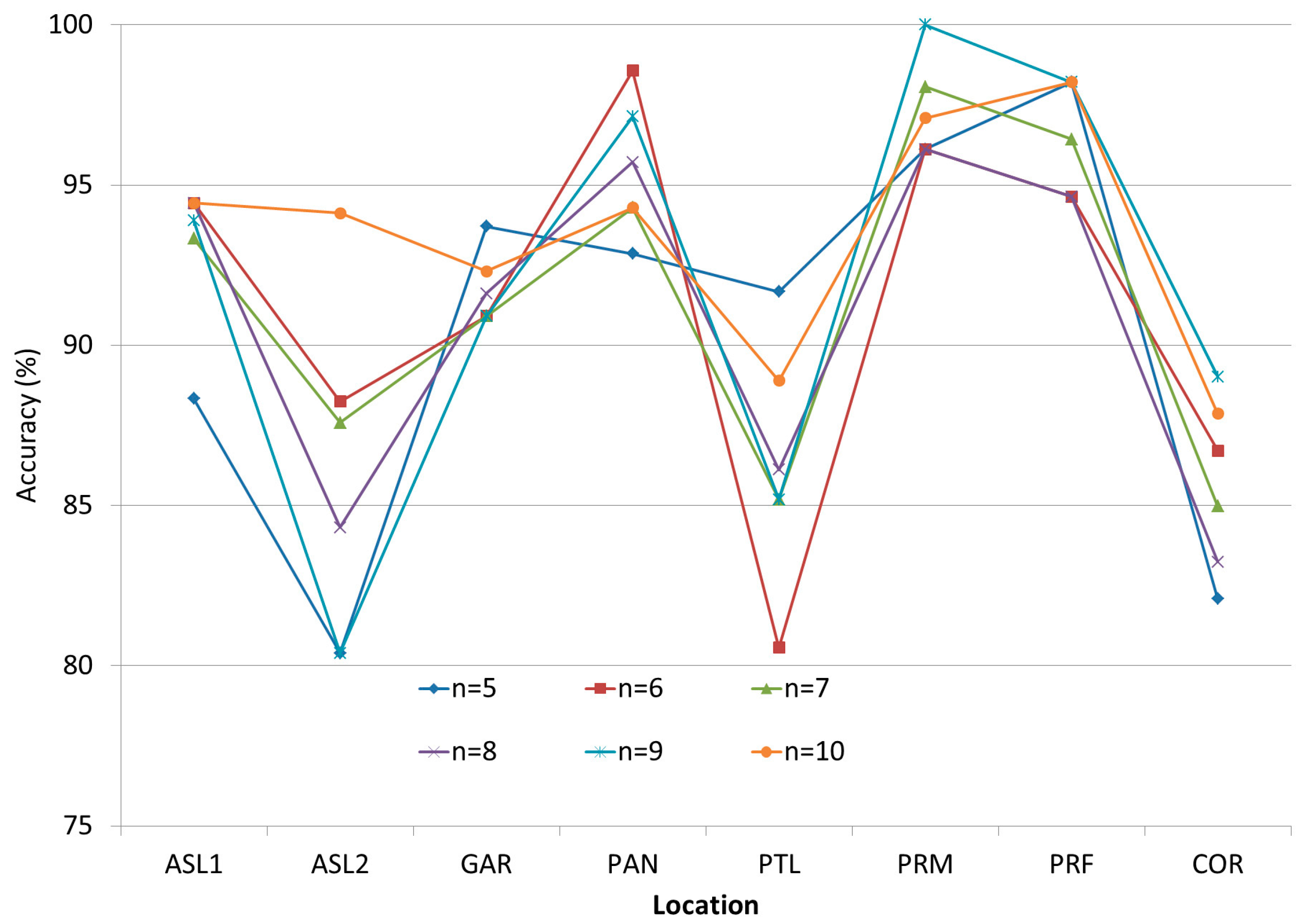 Sensors 17 01789 g007