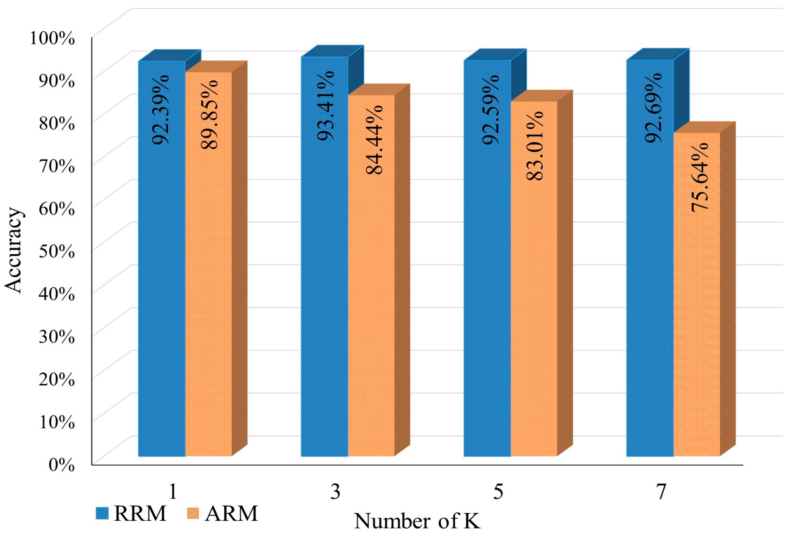 Sensors 17 01789 g008