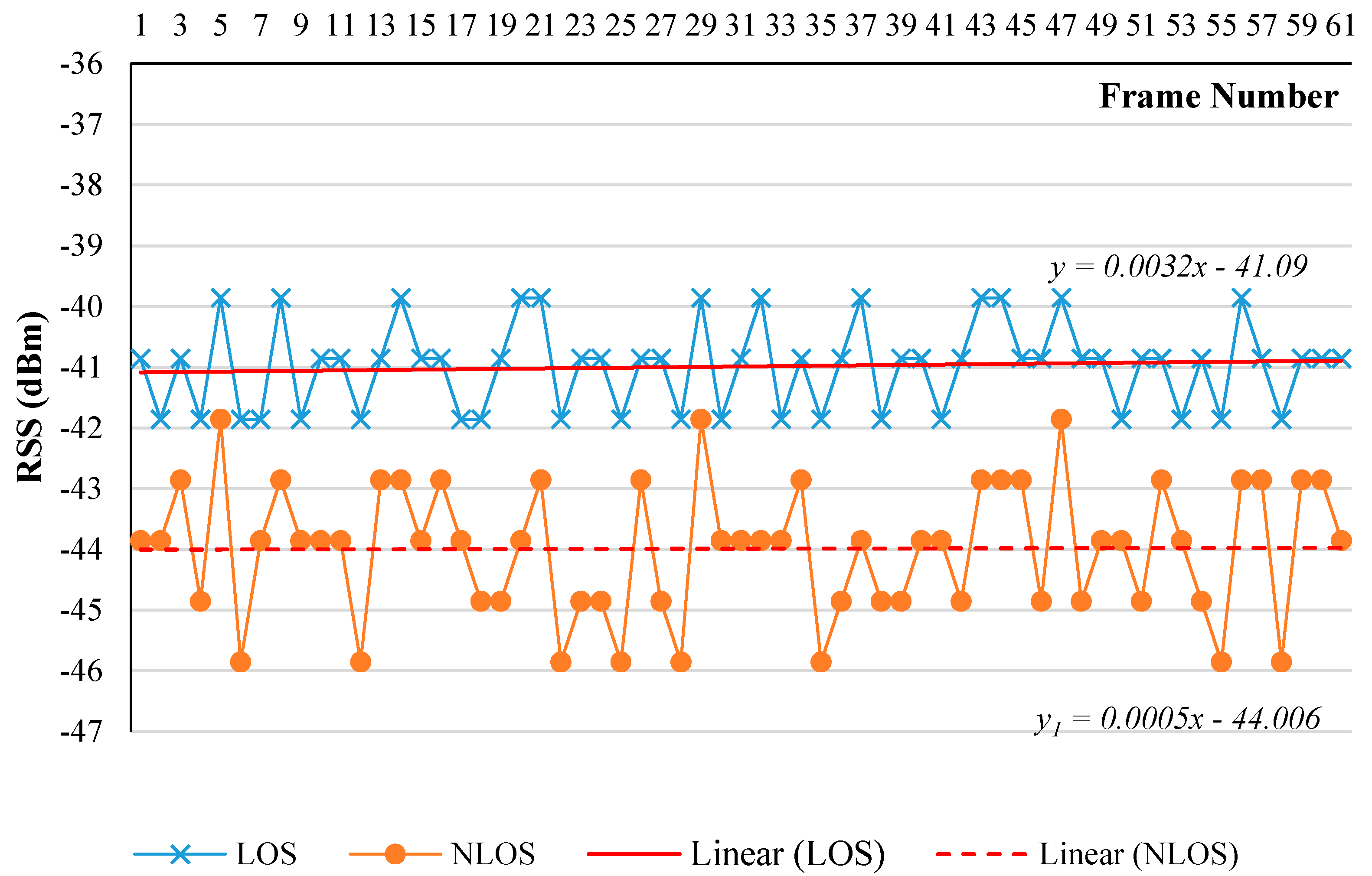 Sensors 17 01789 g010