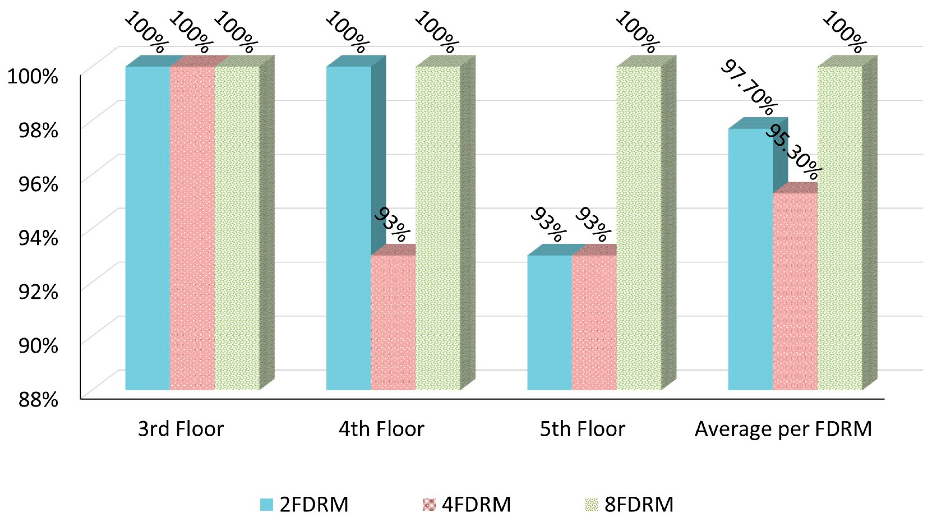 Sensors 17 01789 g012