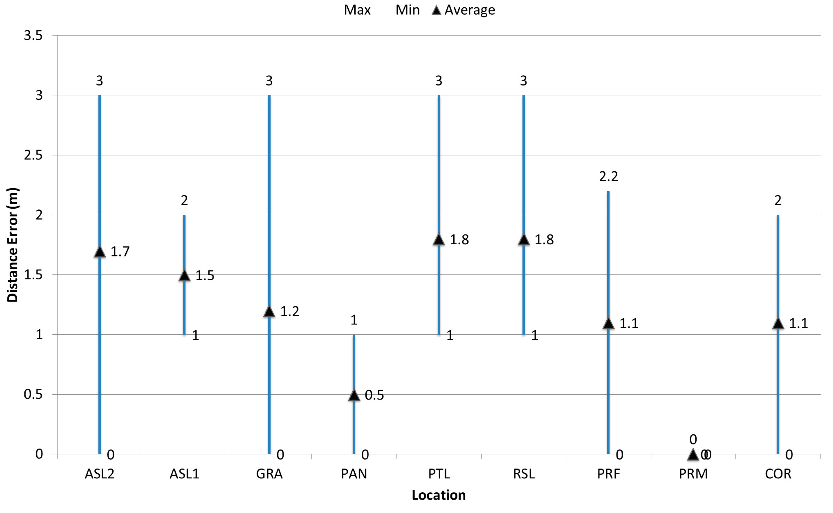 Sensors 17 01789 g014