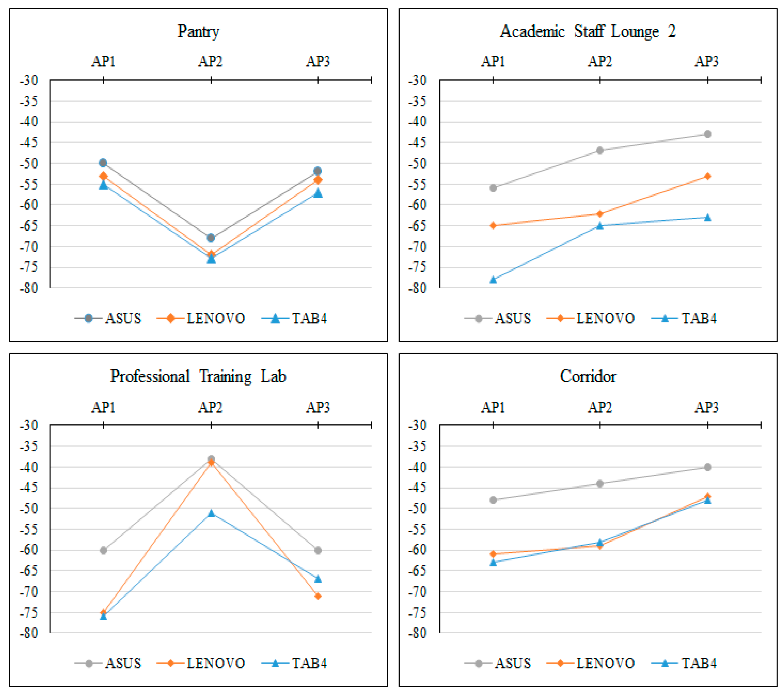 Sensors 17 01789 g016