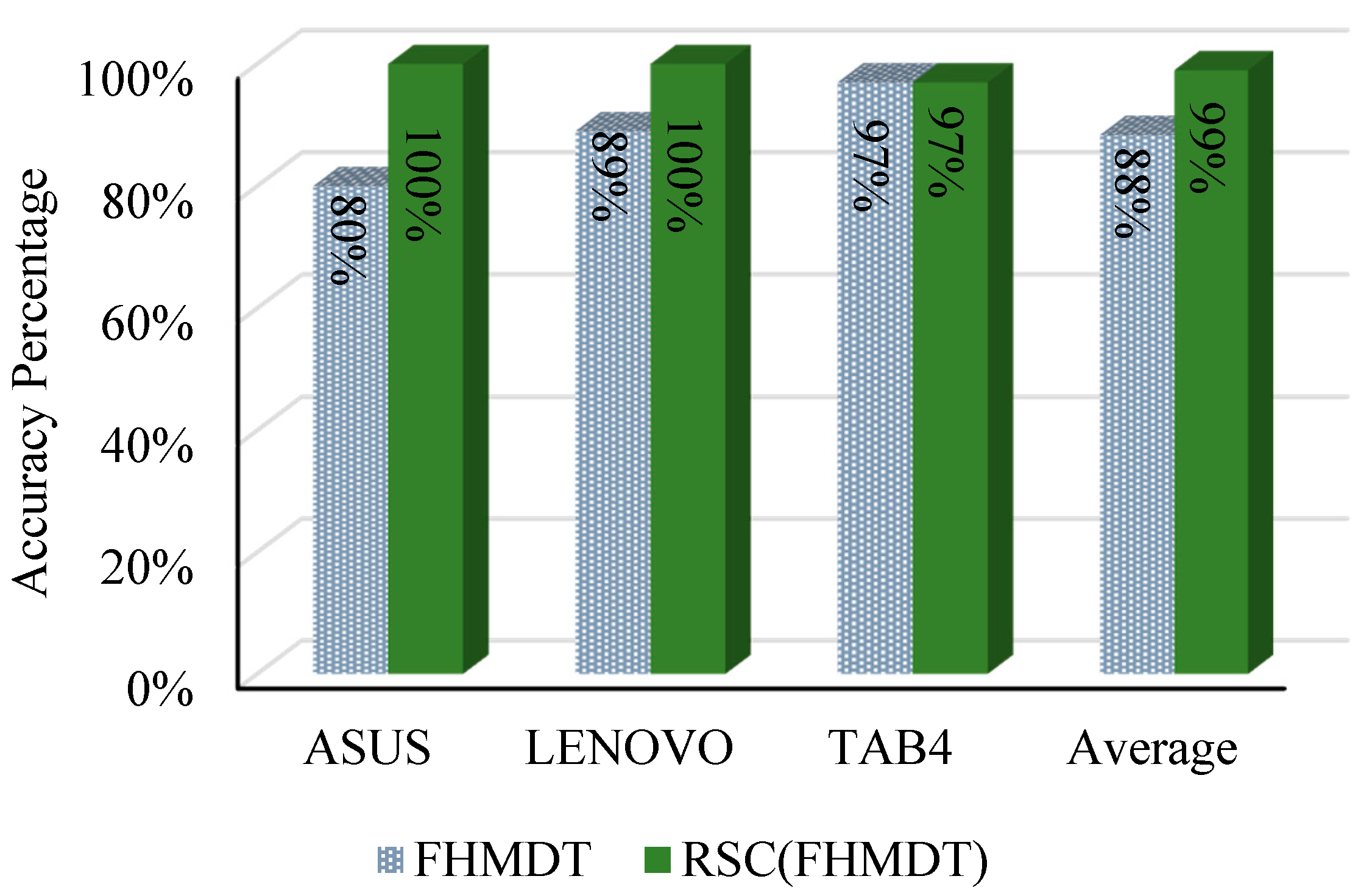 Sensors 17 01789 g017