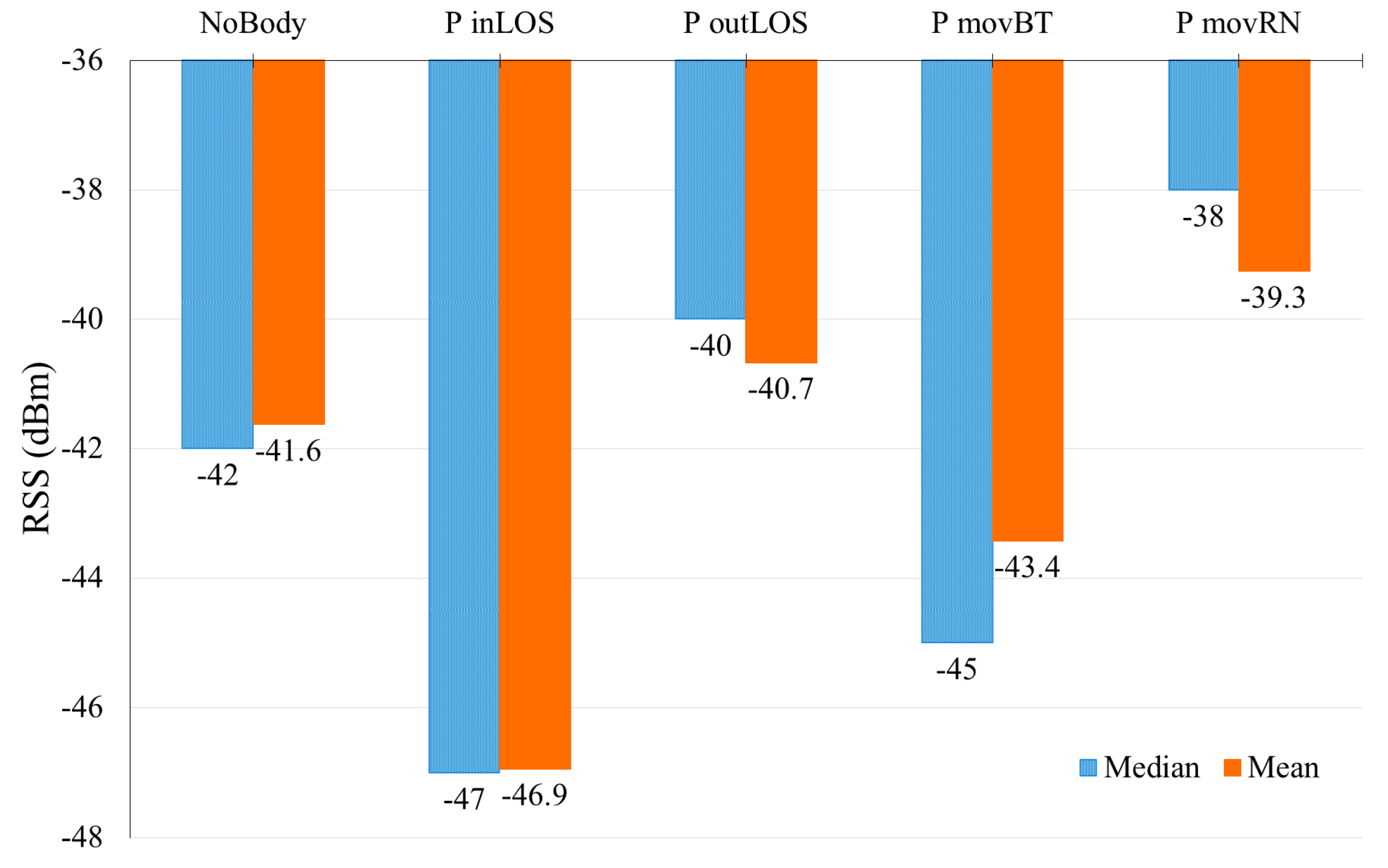 Sensors 17 01789 g019