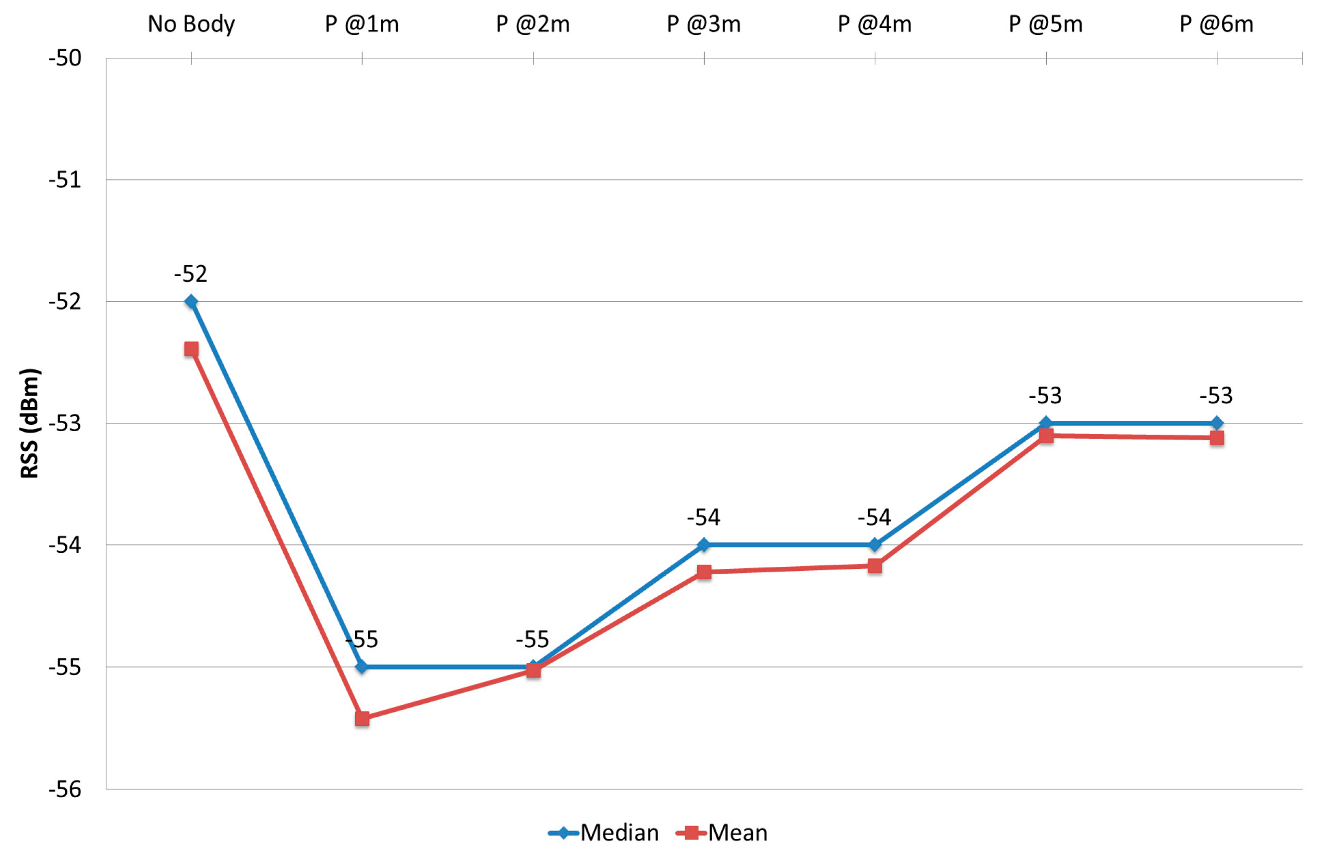 Sensors 17 01789 g020