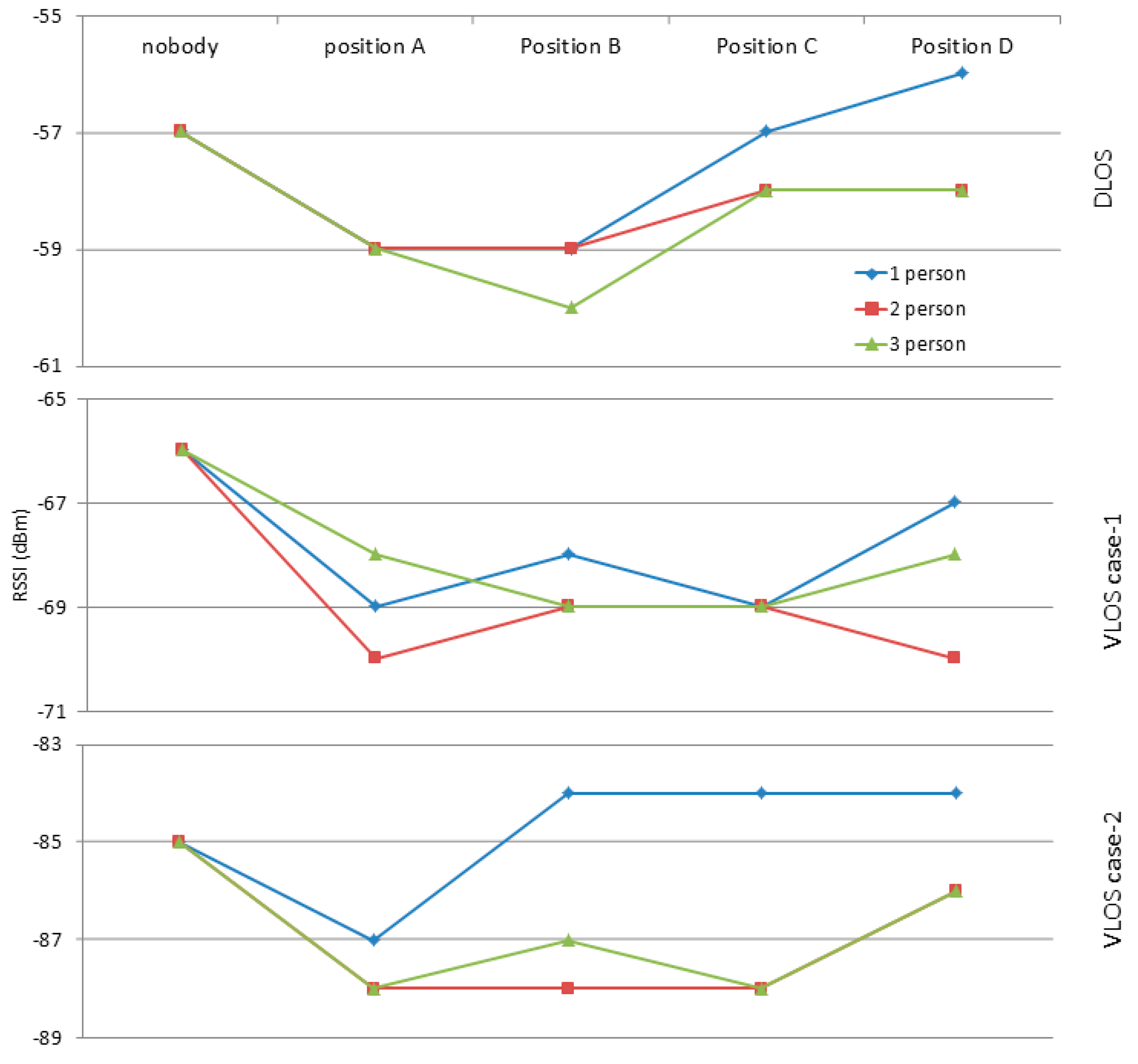 Sensors 17 01789 g023