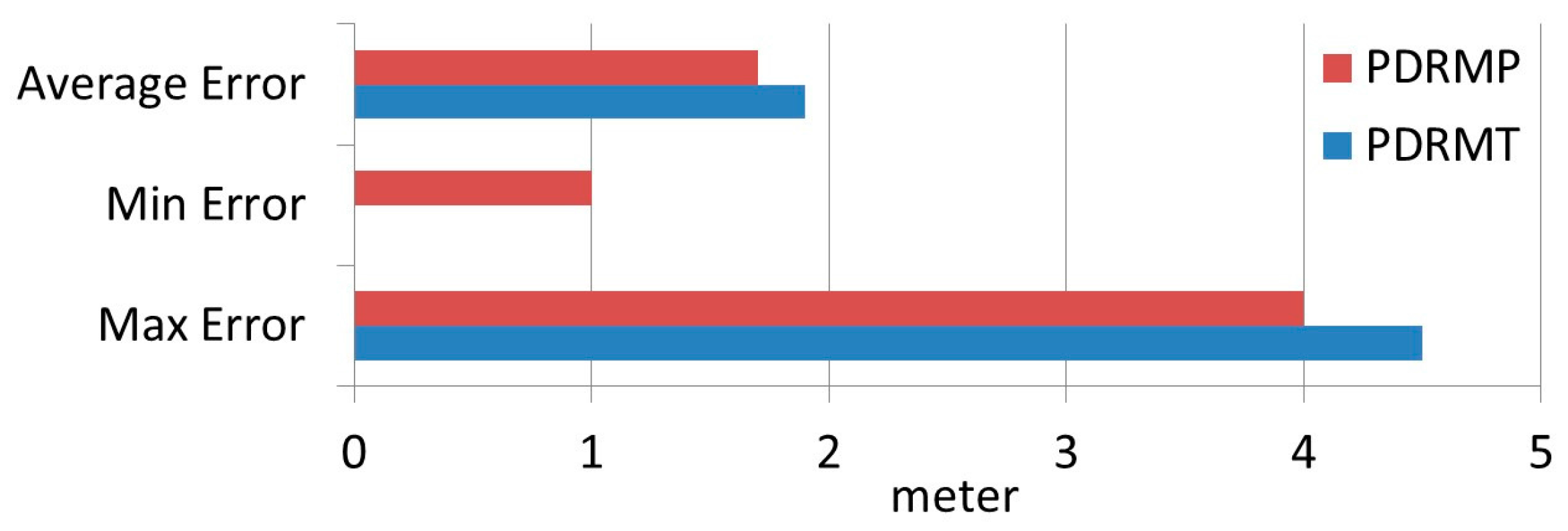 Sensors 17 01789 g024