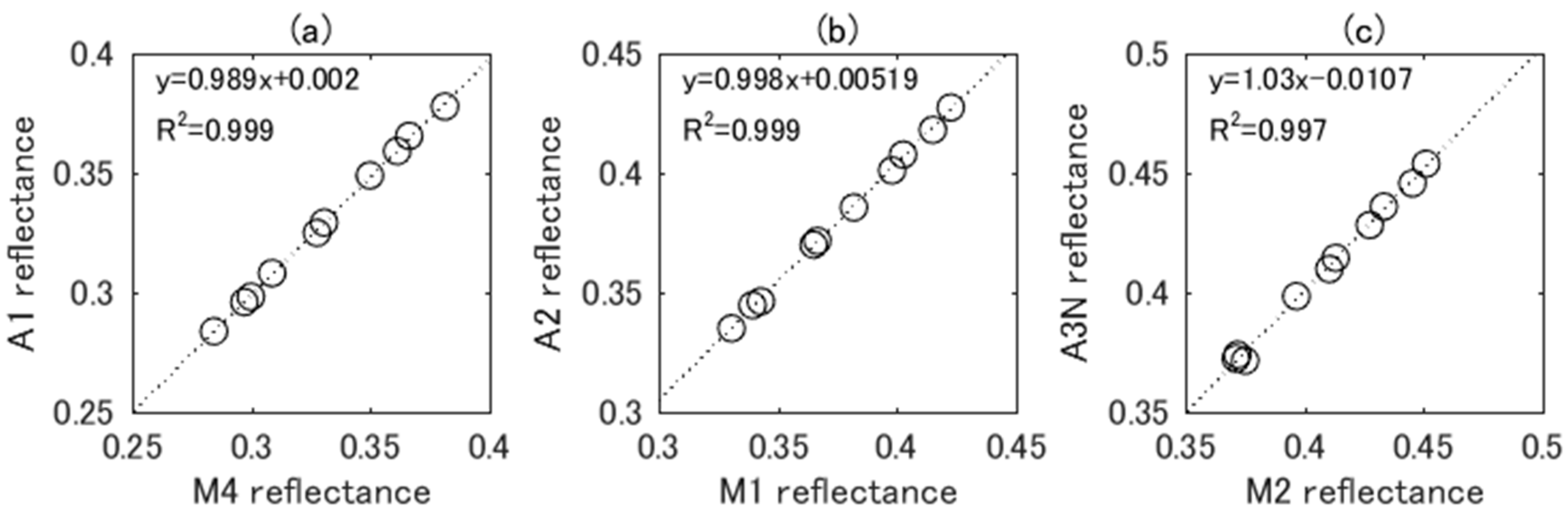 Sensors 17 01793 g003