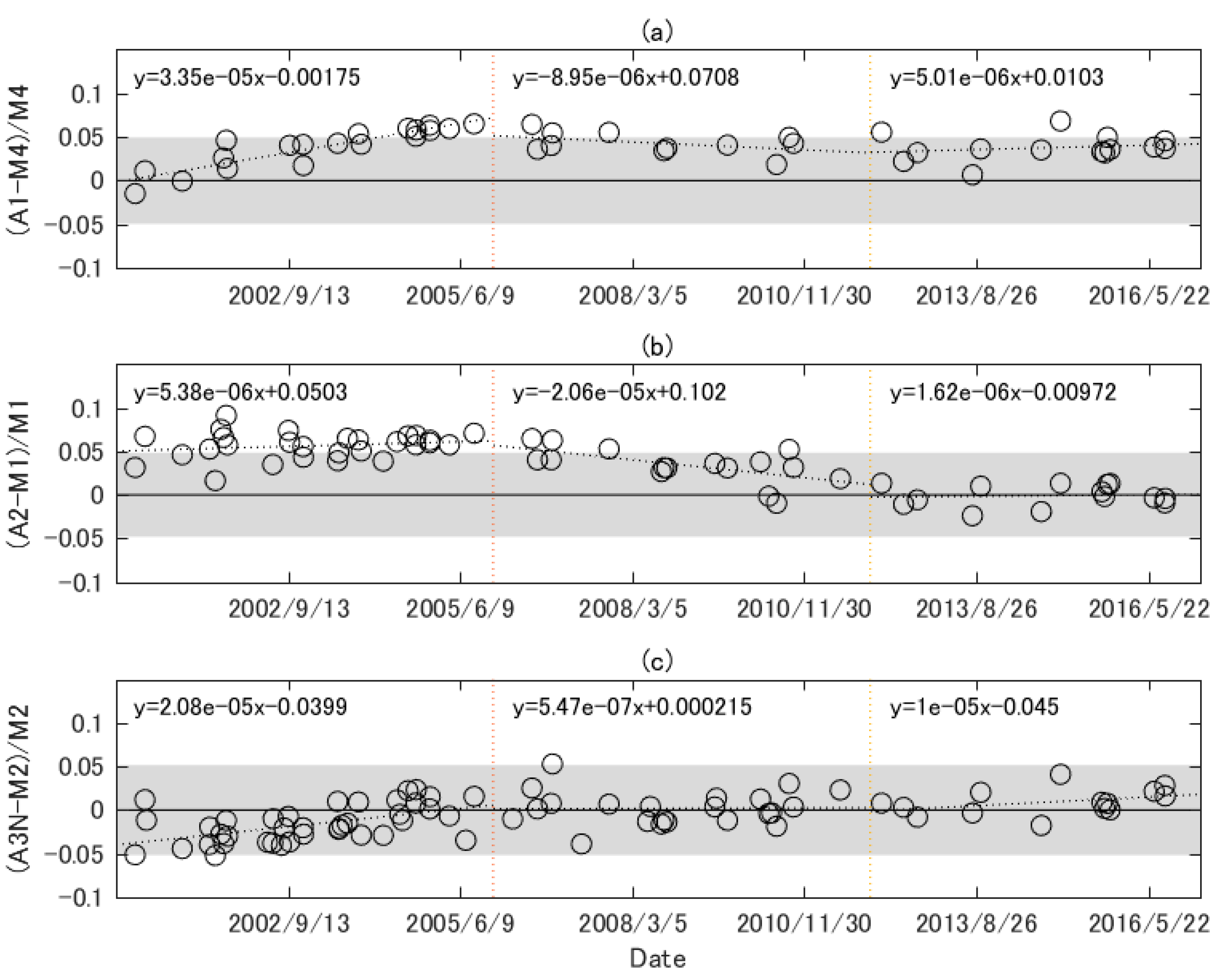 Sensors 17 01793 g004