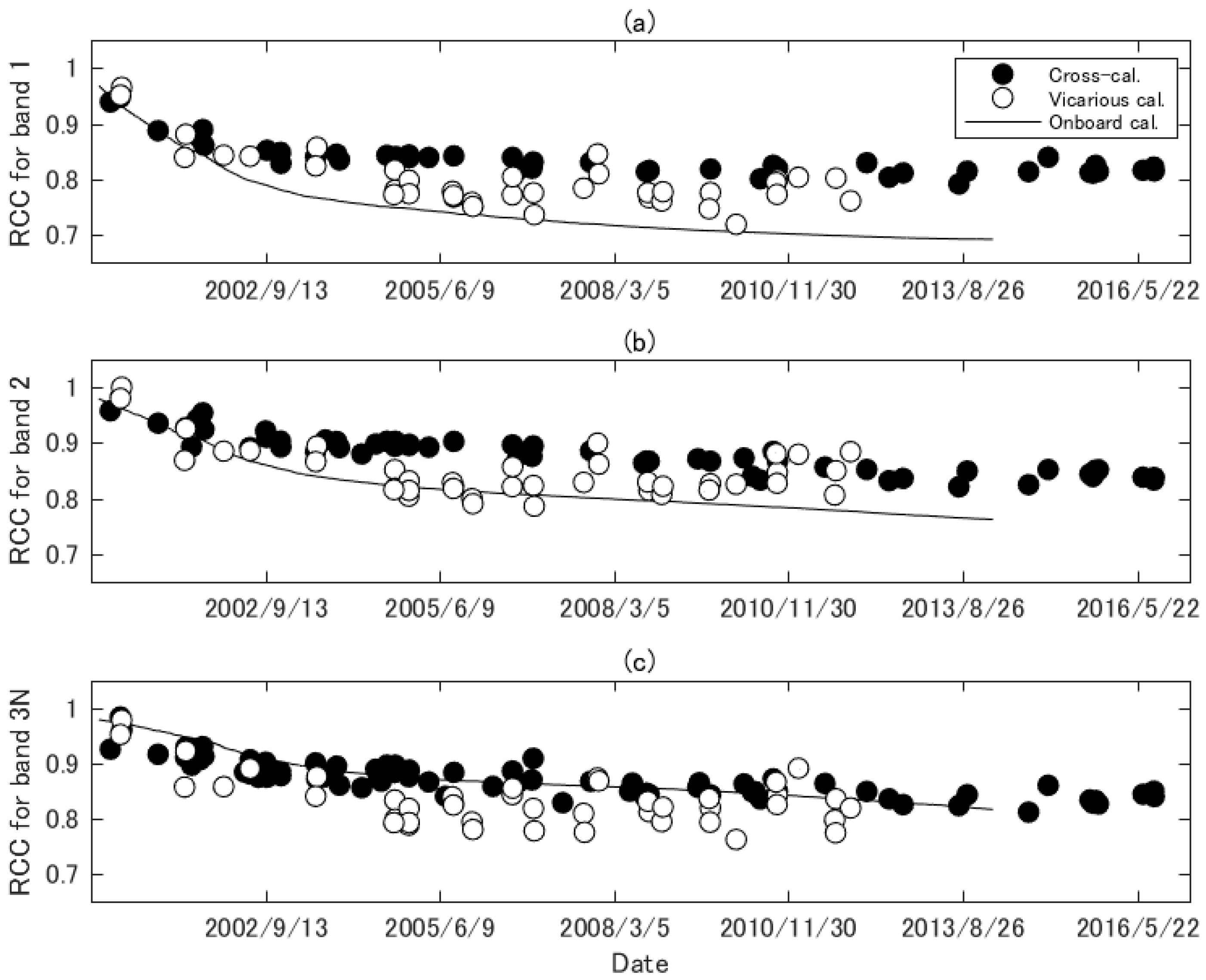 Sensors 17 01793 g005